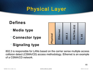 65
Physical Layer
Defines
• Media type
• Connector type
• Signaling type
Ethernet
802.3
V.35
Physical
EIA/TIA-232
802.3 is responsible for LANs based on the carrier sense multiple access
collision detect (CSMA/CD) access methodology. Ethernet is an example
of a CSMA/CD network.
 