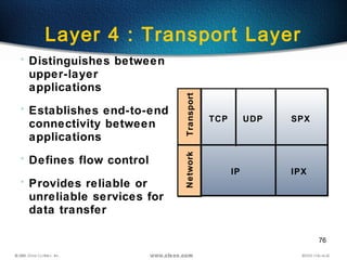 76
Layer 4 : Transport Layer
• Distinguishes between
upper-layer
applications
• Establishes end-to-end
connectivity between
applications
• Defines flow control
• Provides reliable or
unreliable services for
data transfer
Network
IPXIP
Transport
SPXTCP UDP
 