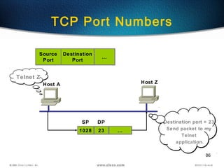 86
TCP Port Numbers
Source
Port
Source
Port
Destination
Port
Destination
Port
……
Host A
10281028 2323 ……
SP DP
Host Z
Telnet Z
Destination port = 23.
Send packet to my
Telnet
application.
 