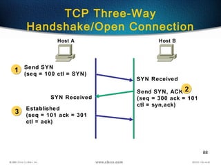 88
Send SYN
(seq = 100 ctl = SYN)
SYN Received
Send SYN, ACK
(seq = 300 ack = 101
ctl = syn,ack)
Established
(seq = 101 ack = 301
ctl = ack)
Host A Host B
1
2
3
SYN Received
TCP Three-Way
Handshake/Open Connection
 
