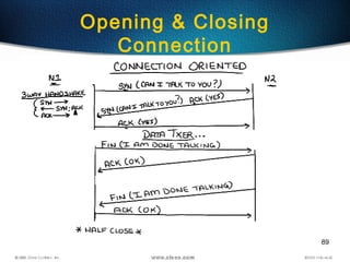 89
Opening & Closing
Connection
 