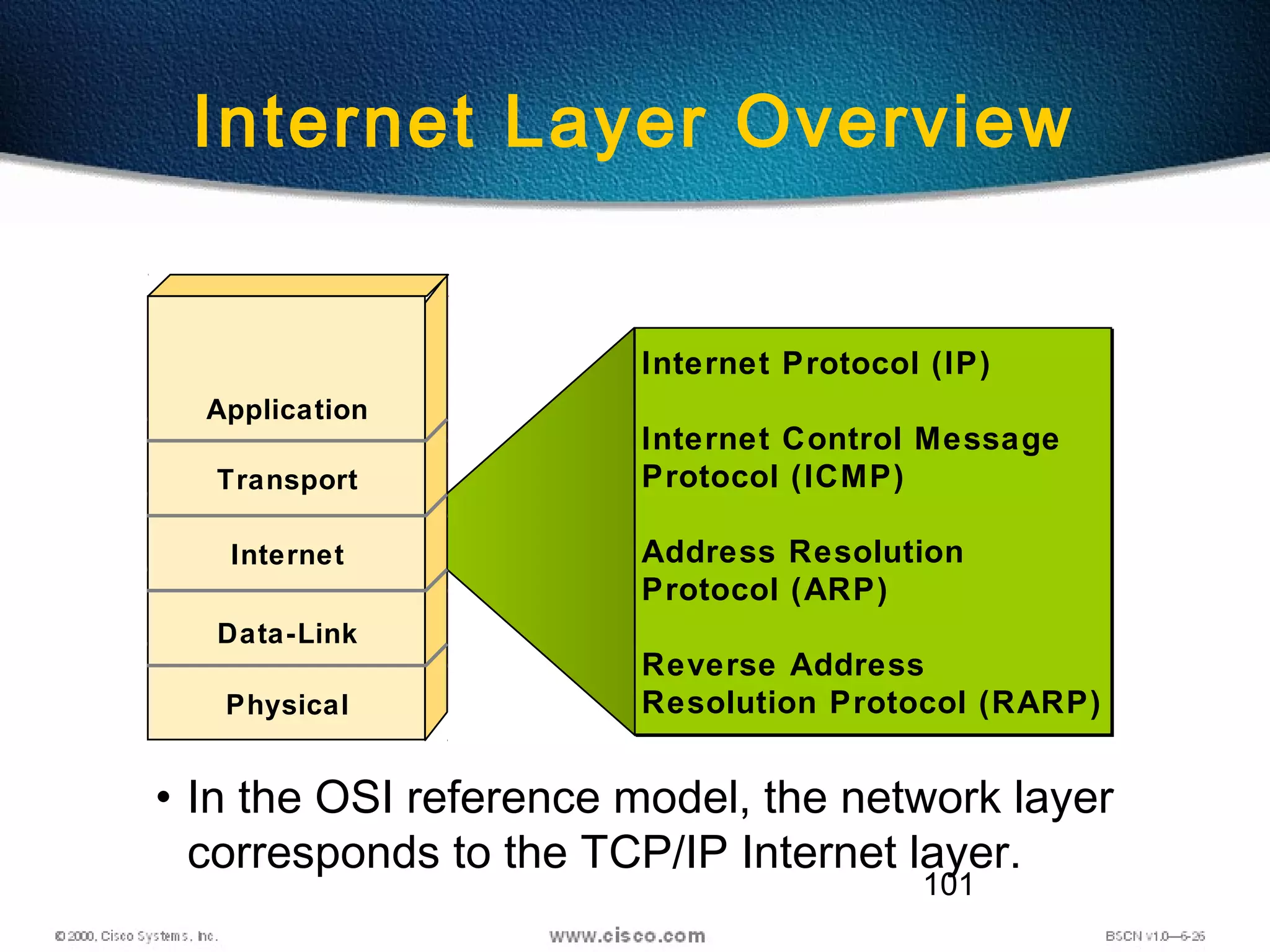 101
Internet Layer Overview
• In the OSI reference model, the network layer
corresponds to the TCP/IP Internet layer.
Internet Protocol (IP)
Internet Control Message
Protocol (ICMP)
Address Resolution
Protocol (ARP)
Reverse Address
Resolution Protocol (RARP)
Internet Protocol (IP)
Internet Control Message
Protocol (ICMP)
Address Resolution
Protocol (ARP)
Reverse Address
Resolution Protocol (RARP)
Application
Transport
Internet
Data-Link
Physical
 