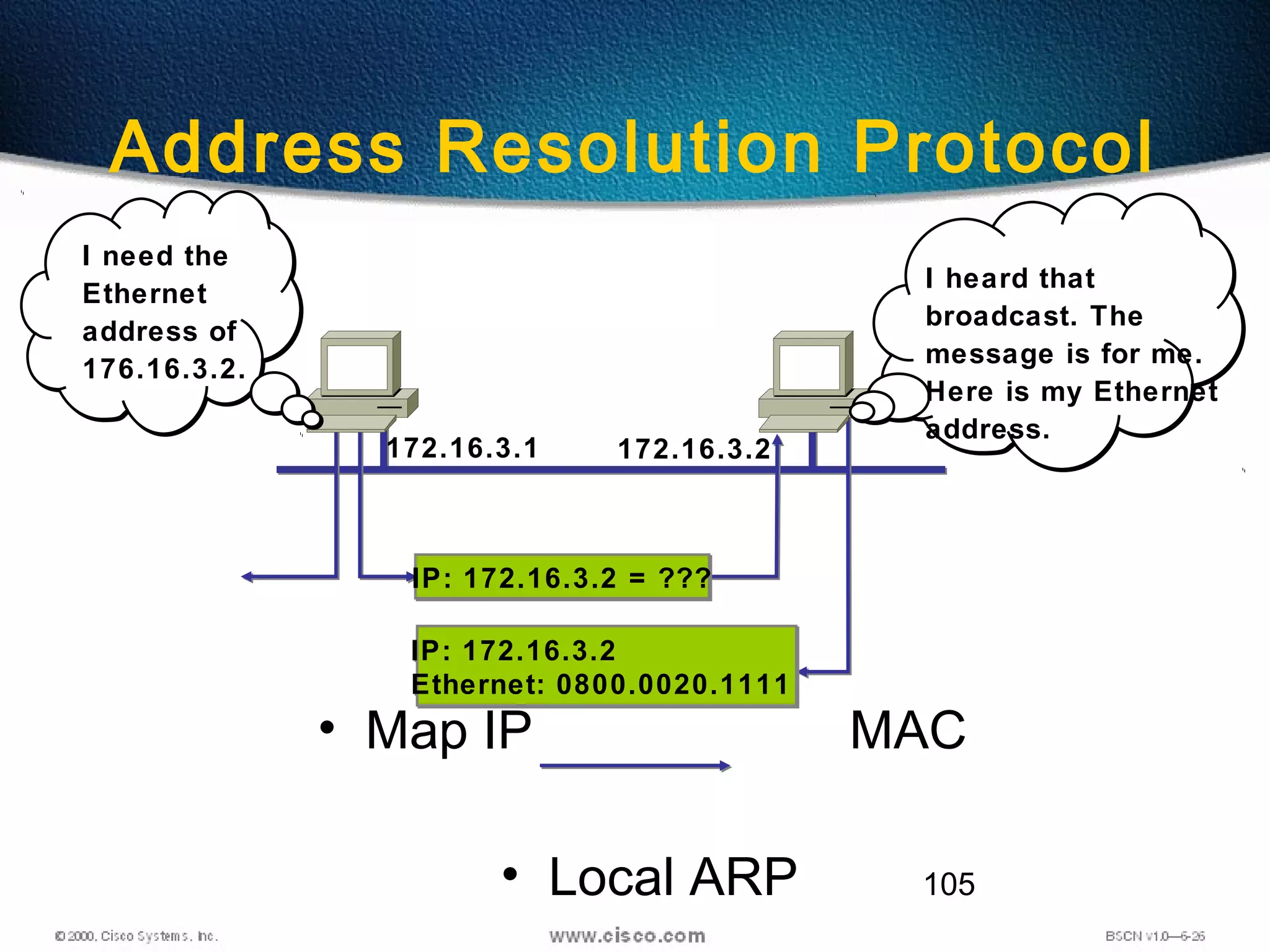 105
Address Resolution Protocol
• Map IP MAC
• Local ARP
172.16.3.1
IP: 172.16.3.2
Ethernet: 0800.0020.1111
IP: 172.16.3.2
Ethernet: 0800.0020.1111
172.16.3.2
IP: 172.16.3.2 = ???IP: 172.16.3.2 = ???
I heard that
broadcast. The
message is for me.
Here is my Ethernet
address.
I need the
Ethernet
address of
176.16.3.2.
 