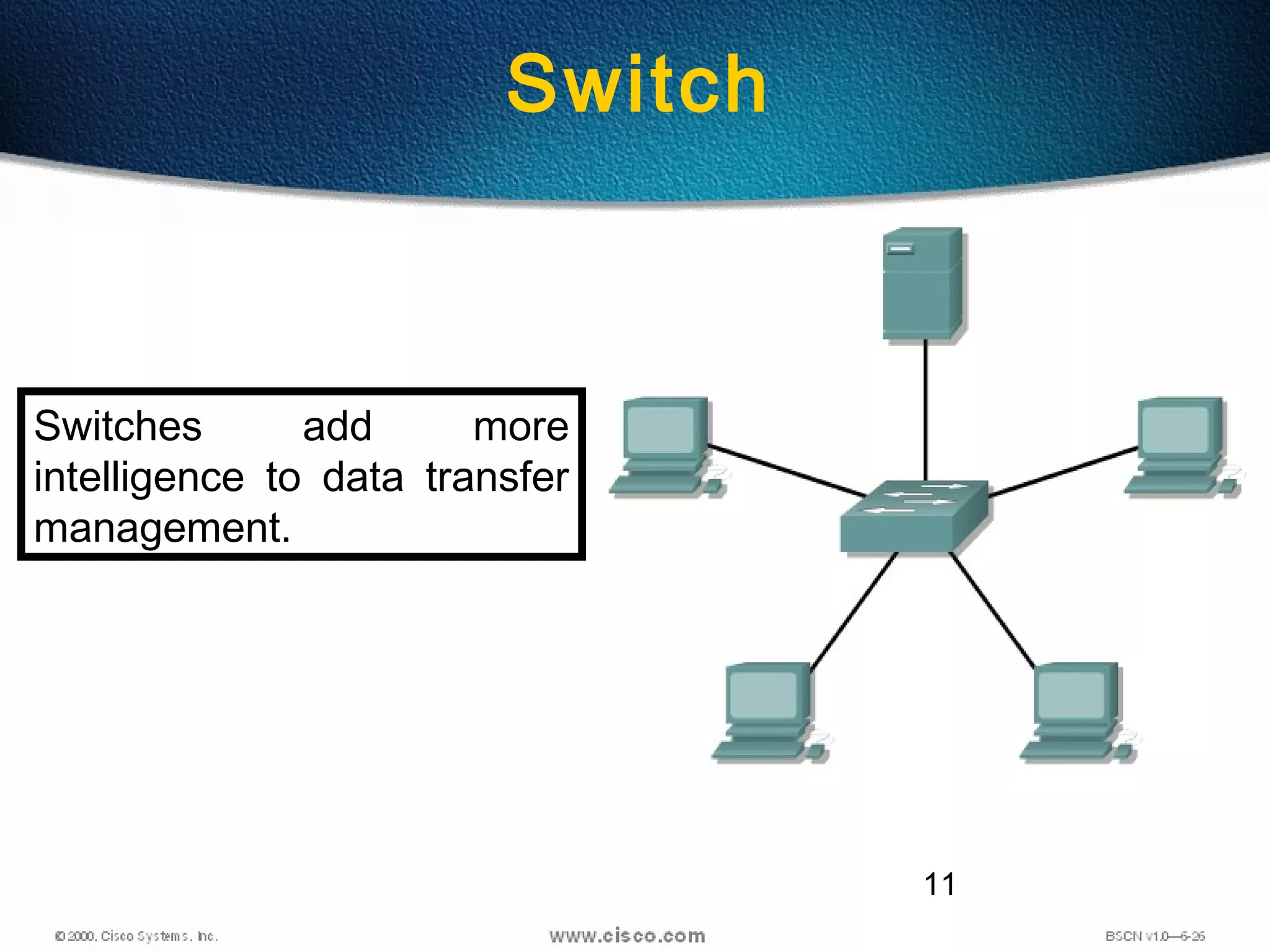 11
Switch
Switches add more
intelligence to data transfer
management.
 