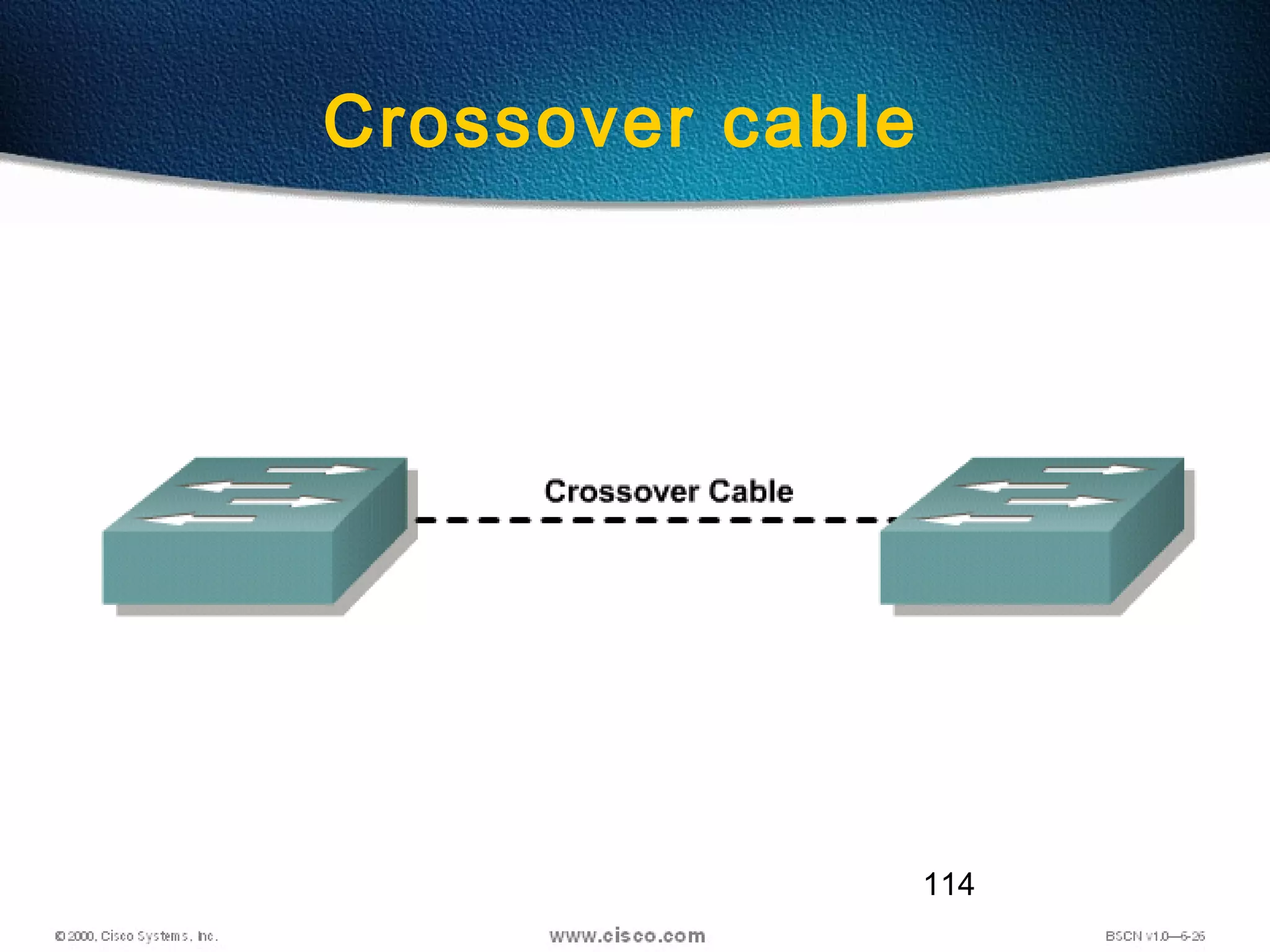 114
Crossover cable
 