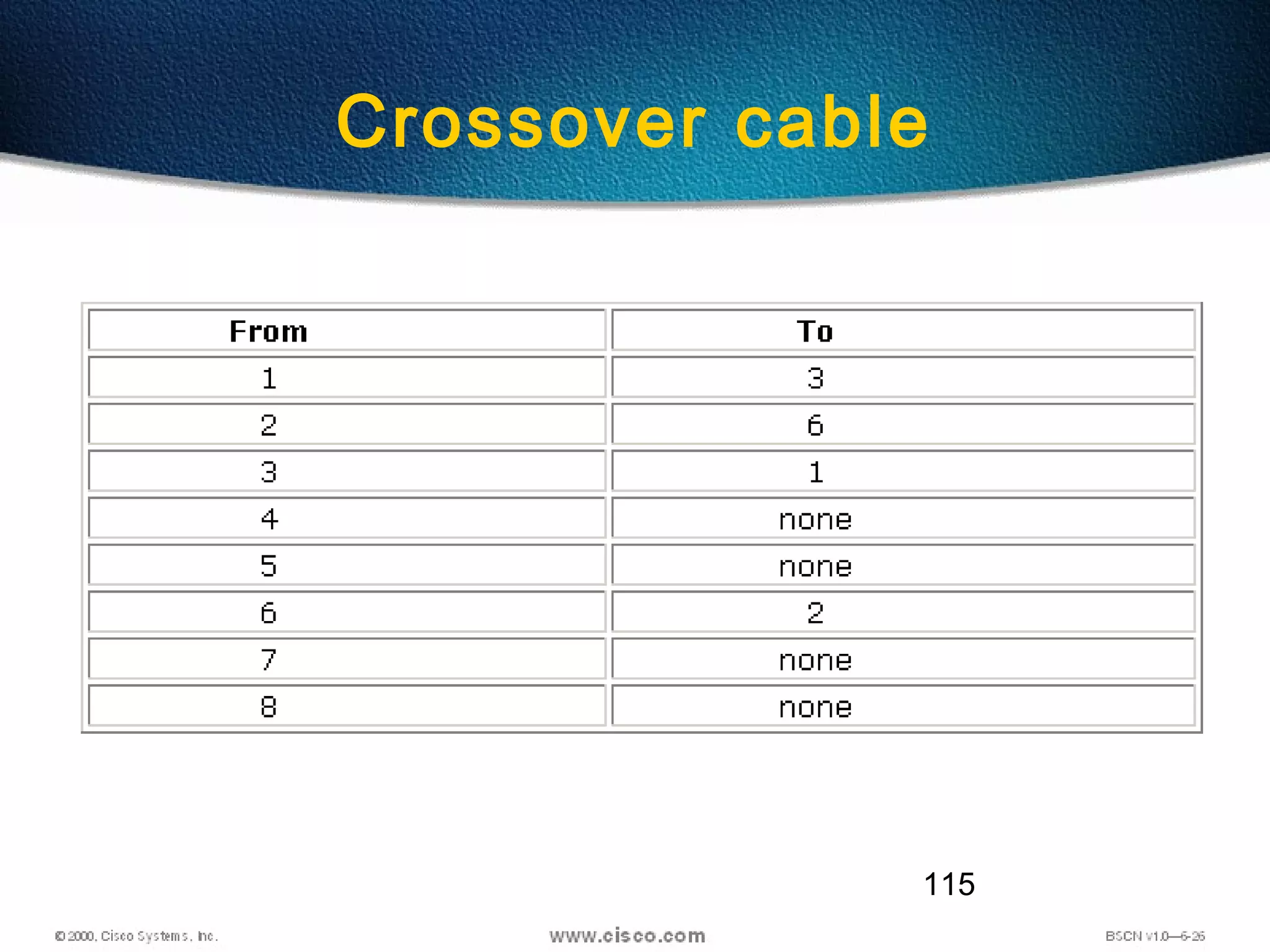 115
Crossover cable
 