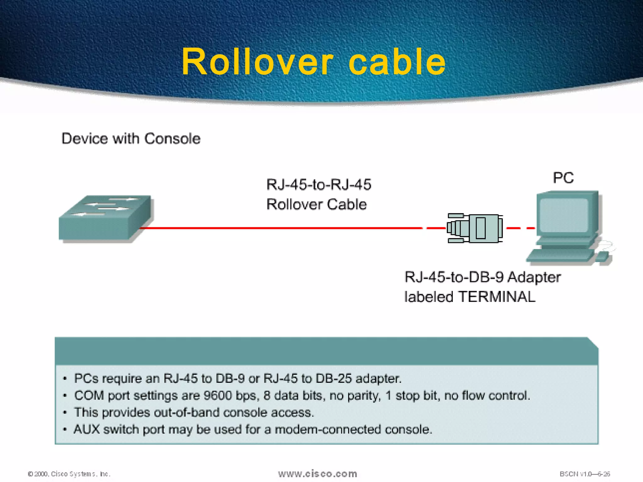 116
Rollover cable
 
