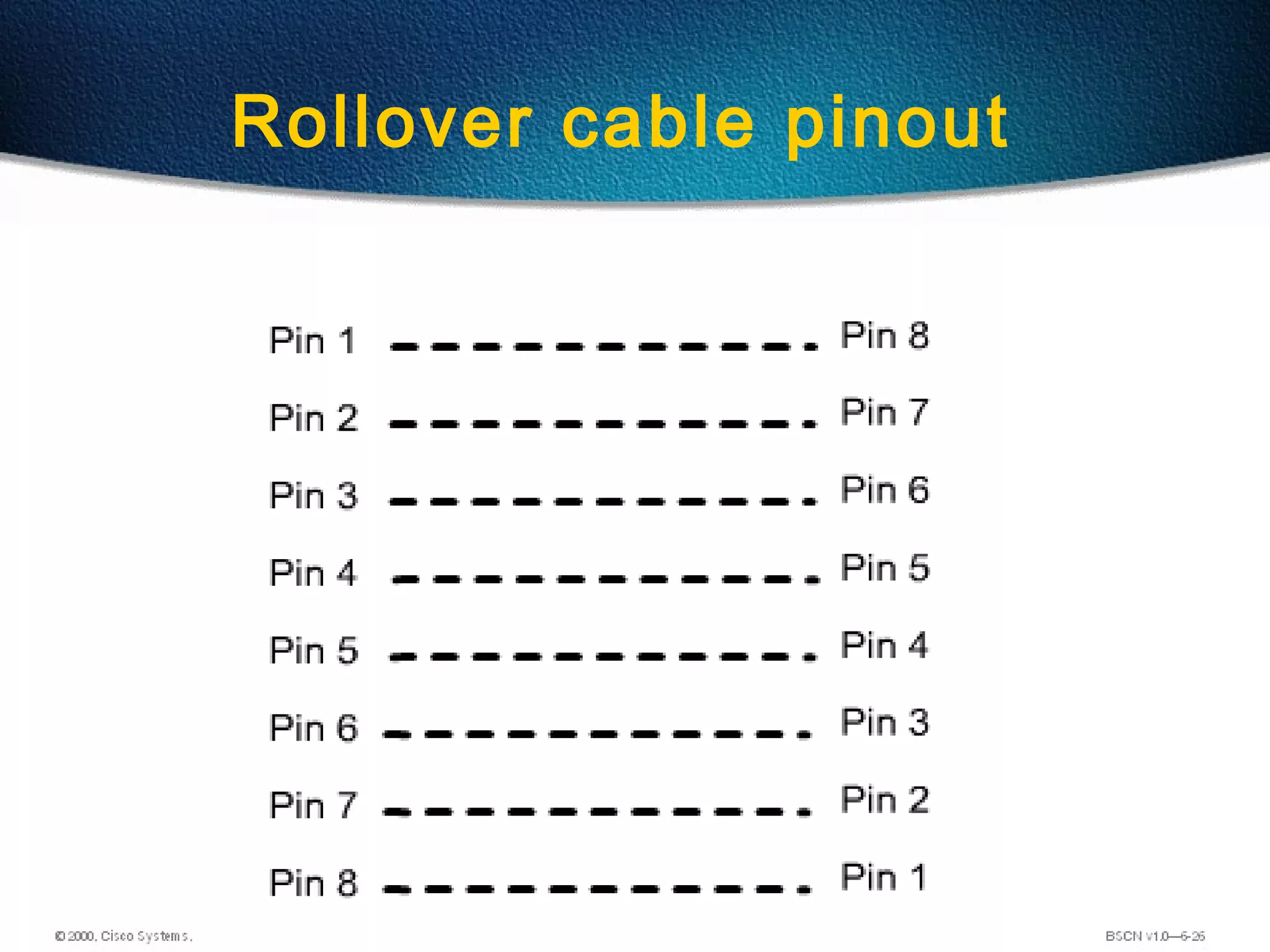 117
Rollover cable pinout
 
