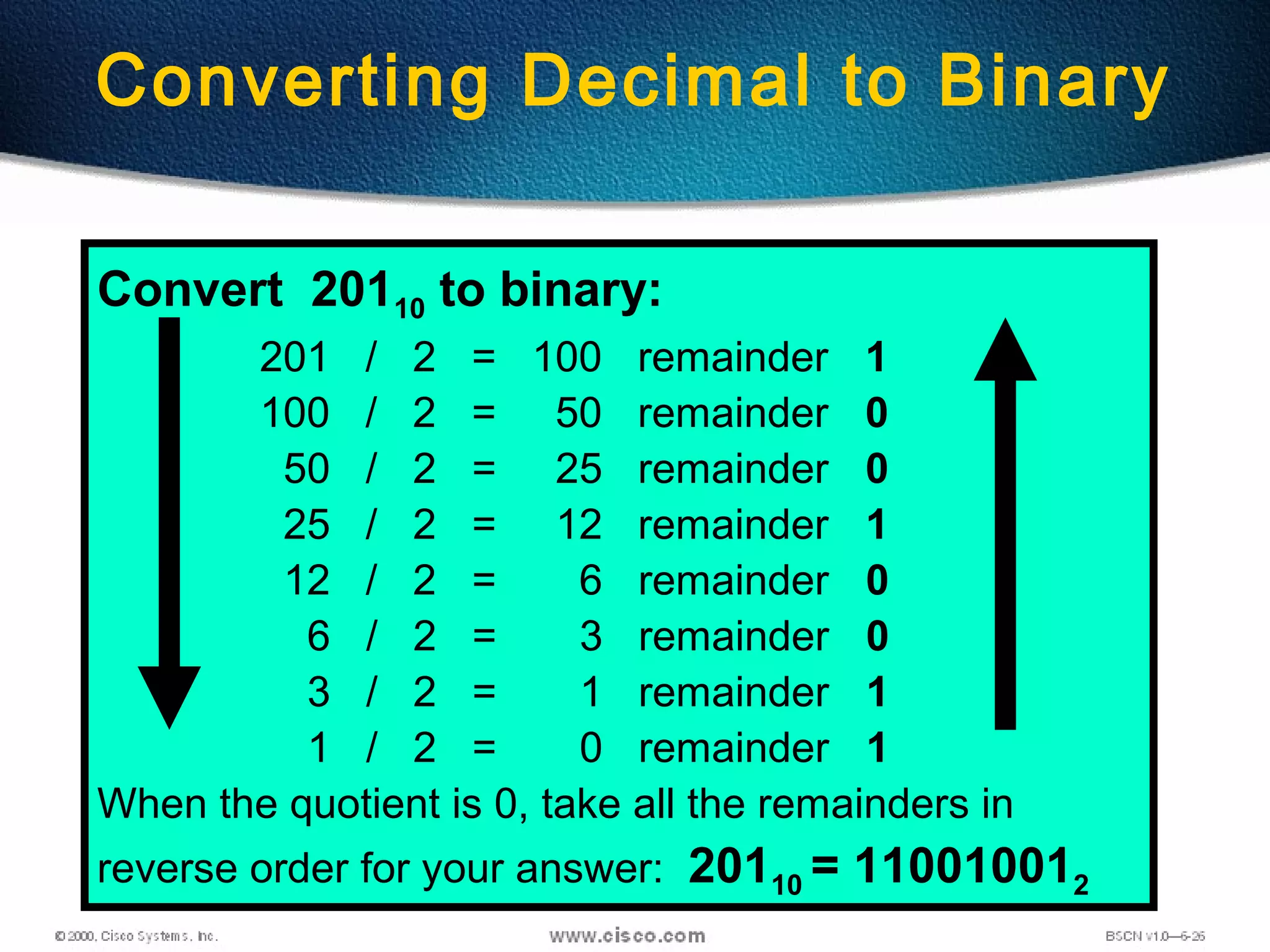 122
Converting Decimal to Binary
Convert 20110 to binary:
201 / 2 = 100 remainder 1
100 / 2 = 50 remainder 0
50 / 2 = 25 remainder 0
25 / 2 = 12 remainder 1
12 / 2 = 6 remainder 0
6 / 2 = 3 remainder 0
3 / 2 = 1 remainder 1
1 / 2 = 0 remainder 1
When the quotient is 0, take all the remainders in
reverse order for your answer: 20110 = 110010012
 