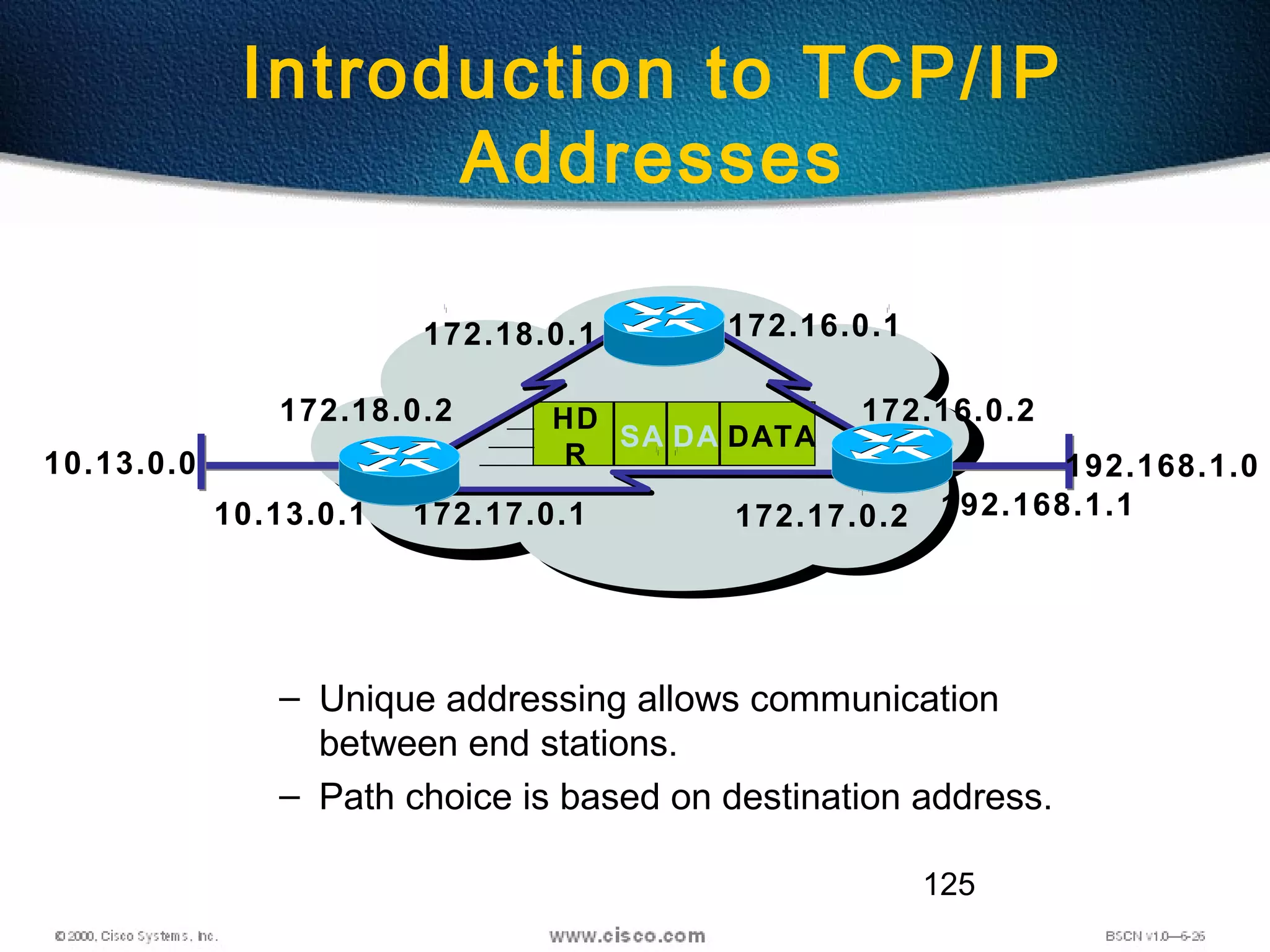 125
– Unique addressing allows communication
between end stations.
– Path choice is based on destination address.
• Location is represented by an address
Introduction to TCP/IP
Addresses
172.18.0.2
172.18.0.1
172.17.0.2172.17.0.1
172.16.0.2
172.16.0.1
SA DA
HD
R
DATA
10.13.0.0 192.168.1.0
10.13.0.1 192.168.1.1
 