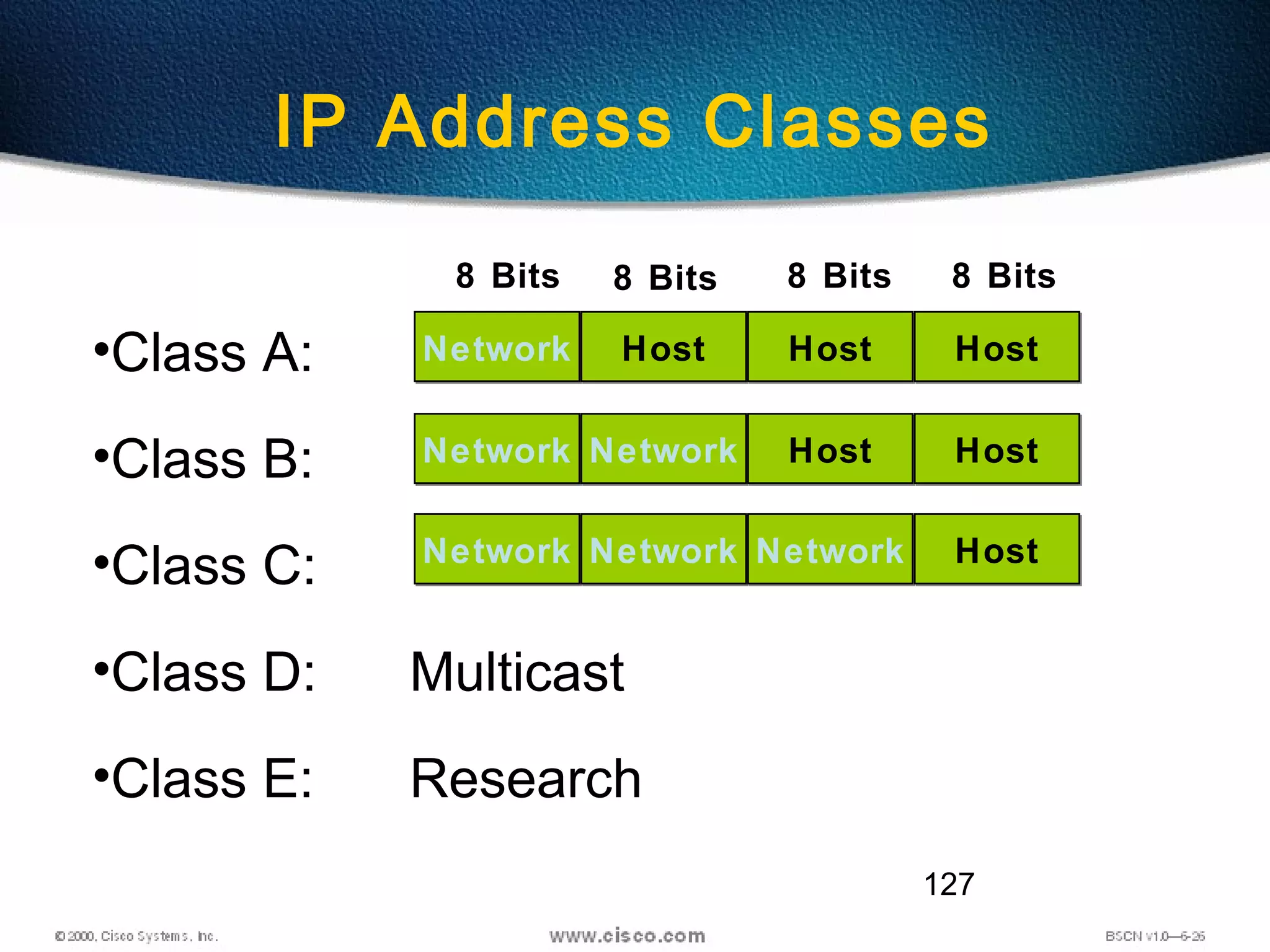 127
•Class A:
•Class B:
•Class C:
•Class D: Multicast
•Class E: Research
IP Address Classes
NetworkNetwork HostHost HostHost HostHost
NetworkNetwork NetworkNetwork HostHost HostHost
NetworkNetwork NetworkNetwork NetworkNetwork HostHost
8 Bits 8 Bits 8 Bits 8 Bits
 