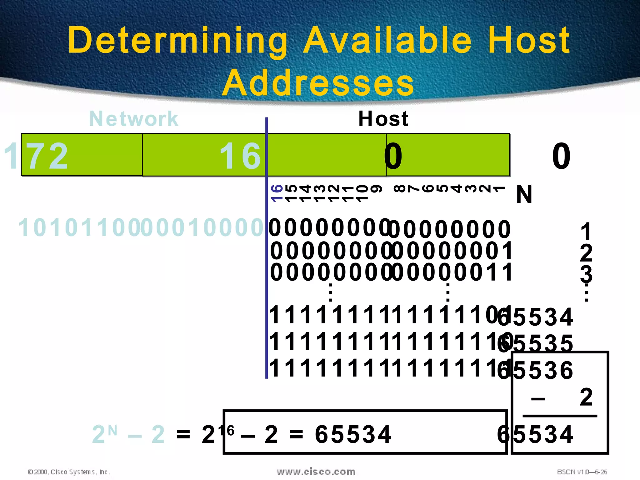 132
11111111
Determining Available Host
Addresses
172 16 0 0
10101100000100000000000000000000
16
15
14
13
12
11
10
9
8
7
6
5
4
3
2
1
Network Host
0000000000000001
1111111111111111
1111111111111110
...
...
0000000000000011
11111101
1
2
3
65534
65535
65536
–
...
2
65534
N
2N
– 2 = 216
– 2 = 65534
 