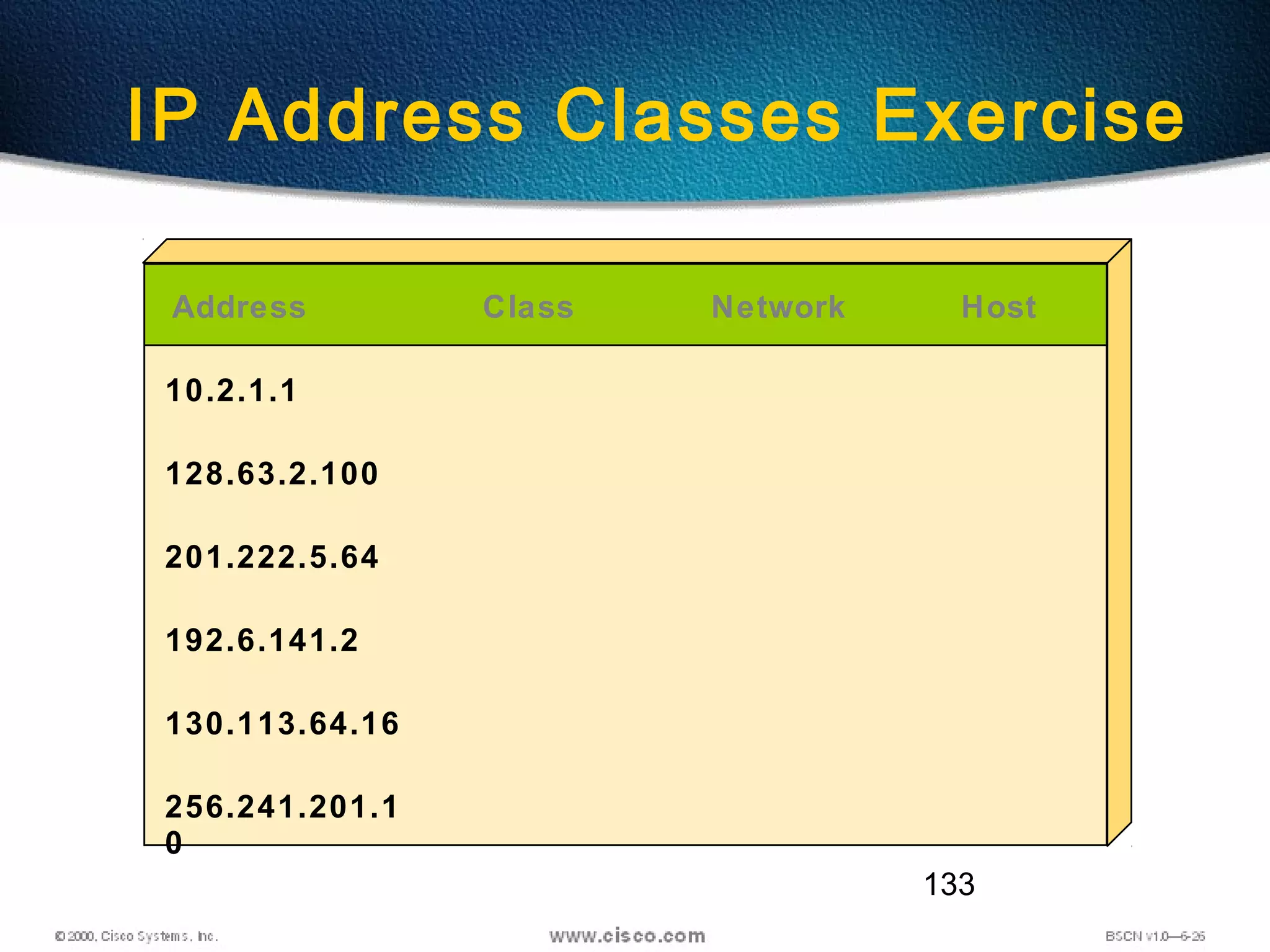 133
IP Address Classes Exercise
Address Class Network Host
10.2.1.1
128.63.2.100
201.222.5.64
192.6.141.2
130.113.64.16
256.241.201.1
0
 