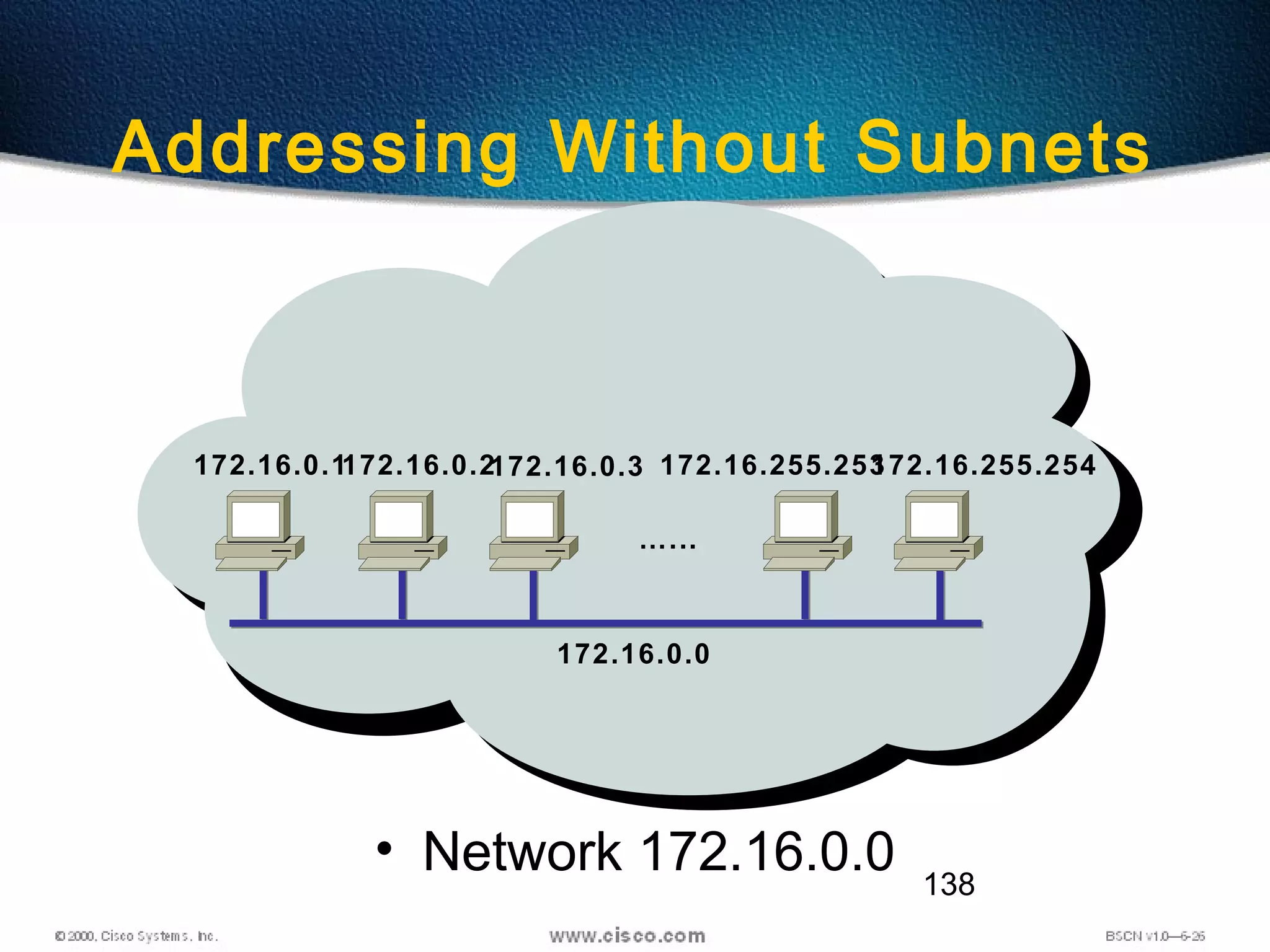138
• Network 172.16.0.0
172.16.0.0
Addressing Without Subnets
172.16.0.1172.16.0.2172.16.0.3
…...
172.16.255.253172.16.255.254
 
