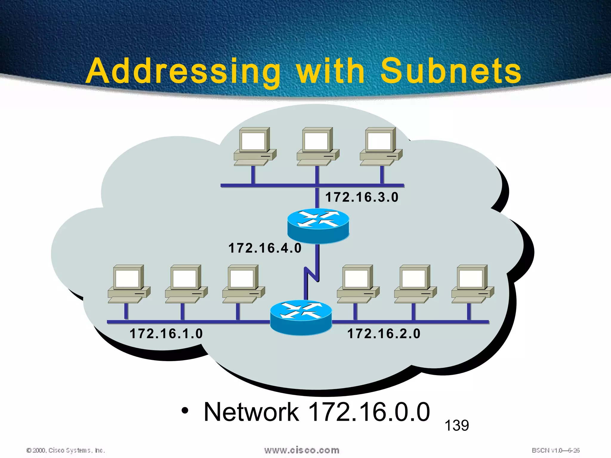 139
• Network 172.16.0.0
Addressing with Subnets
172.16.1.0 172.16.2.0
172.16.3.0
172.16.4.0
 