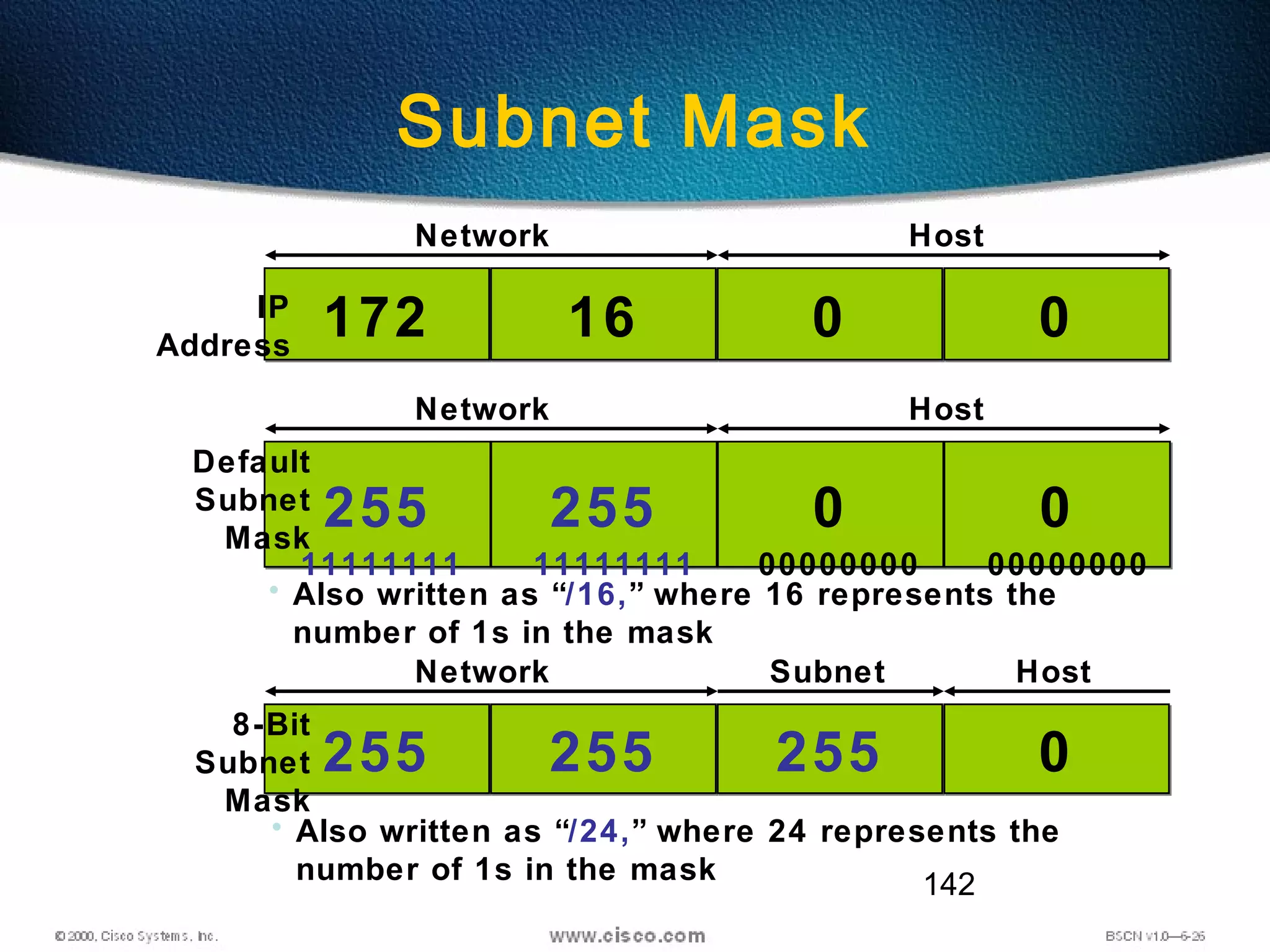 142
Subnet Mask
172172 1616 00 00
255255 255255 00 00
255255 255255 255255 00
IP
Address
Default
Subnet
Mask
8-Bit
Subnet
Mask
Network Host
Network Host
Network Subnet Host
• Also written as “/16,” where 16 represents the
number of 1s in the mask
• Also written as “/24,” where 24 represents the
number of 1s in the mask
11111111 11111111 00000000 00000000
 