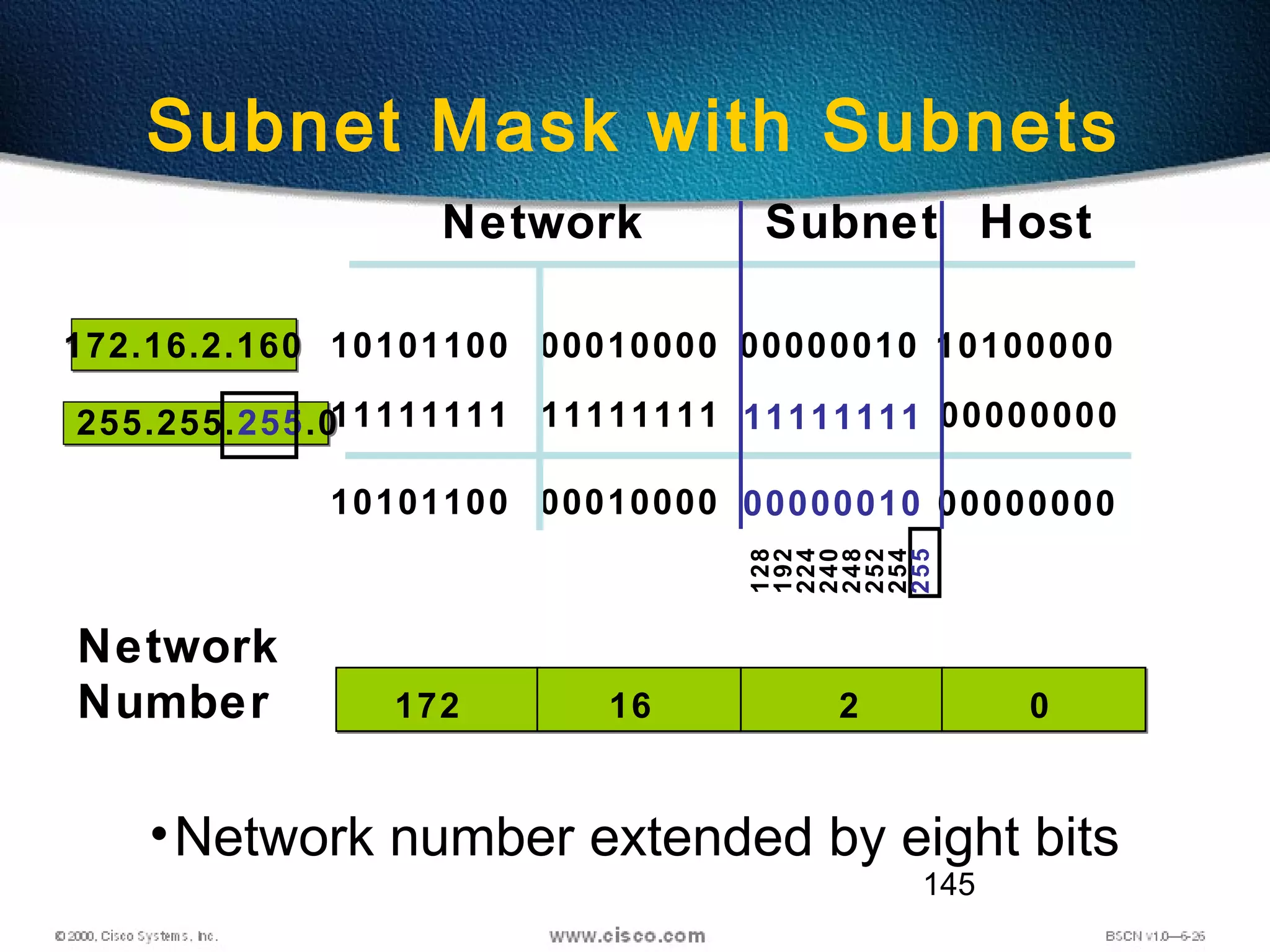 145
•Network number extended by eight bits
Subnet Mask with Subnets
16
Network Host
172.16.2.160172.16.2.160
255.255.255.0255.255.255.0
172 2 0
10101100
11111111
10101100
00010000
11111111
00010000
11111111
00000010
10100000
00000000
00000000
00000010
Subnet
Network
Number
128
192
224
240
248
252
254
255
 