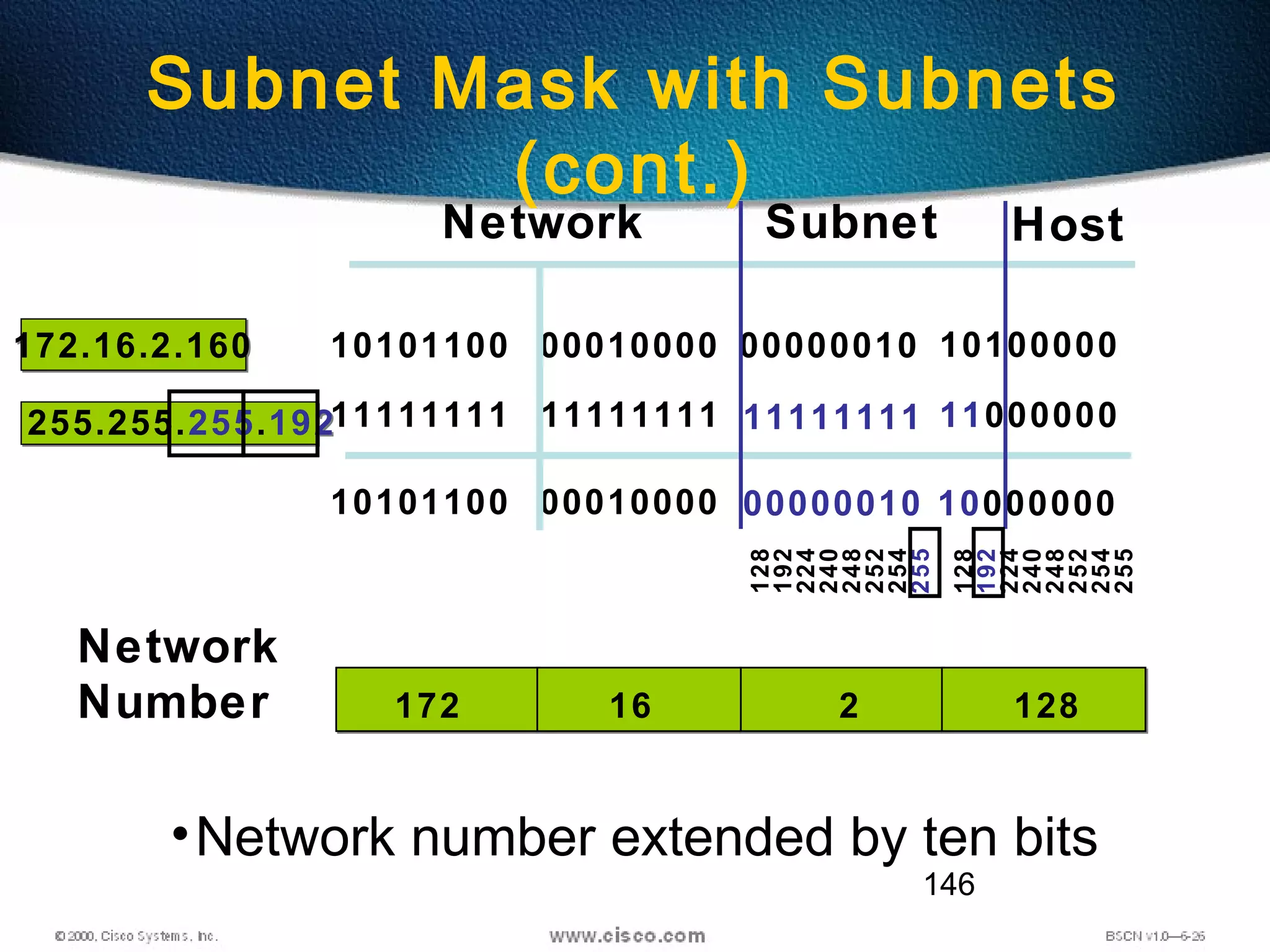 146
Subnet Mask with Subnets
(cont.)
Network Host
172.16.2.160172.16.2.160
255.255.255.192255.255.255.192
10101100
11111111
10101100
00010000
11111111
00010000
11111111
00000010
10100000
11000000
10000000
00000010
Subnet
•Network number extended by ten bits
16172 2 128
Network
Number
128
192
224
240
248
252
254
255
128
192
224
240
248
252
254
255
 