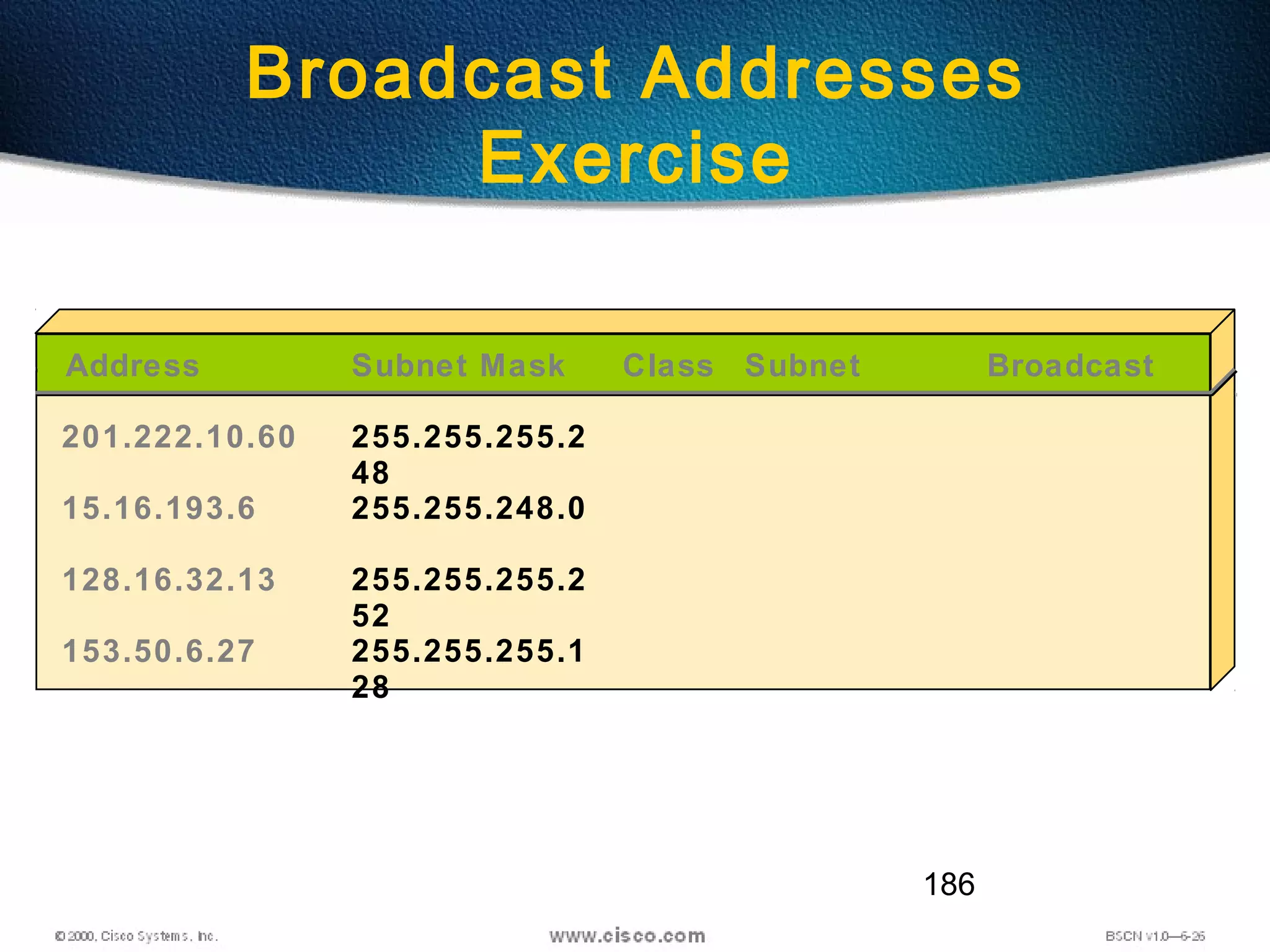 186
Broadcast Addresses
Exercise
Address Class Subnet Broadcast
201.222.10.60 255.255.255.2
48
Subnet Mask
15.16.193.6 255.255.248.0
128.16.32.13 255.255.255.2
52
153.50.6.27 255.255.255.1
28
 