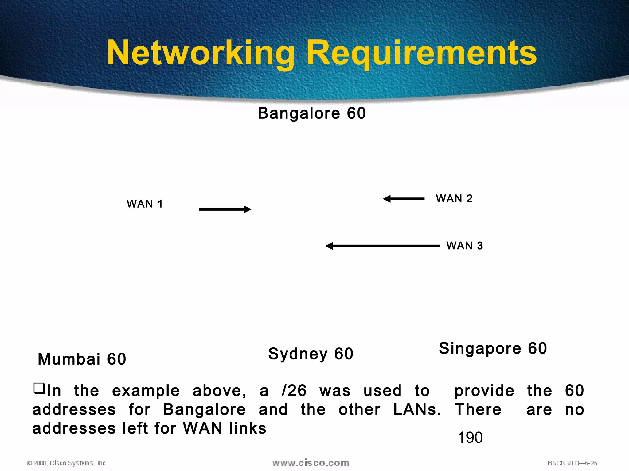 190
Networking Requirements
Bangalore 60
Mumbai 60 Sydney 60 Singapore 60
WAN 1
WAN 2
WAN 3
In the example above, a /26 was used to provide the 60
addresses for Bangalore and the other LANs. There are no
addresses left for WAN links
 