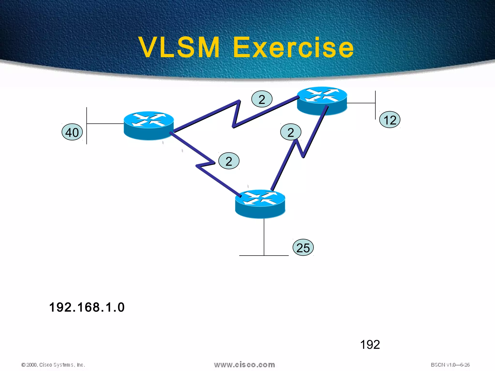 192
VLSM Exercise
2
2
2
40
25
12
192.168.1.0
 