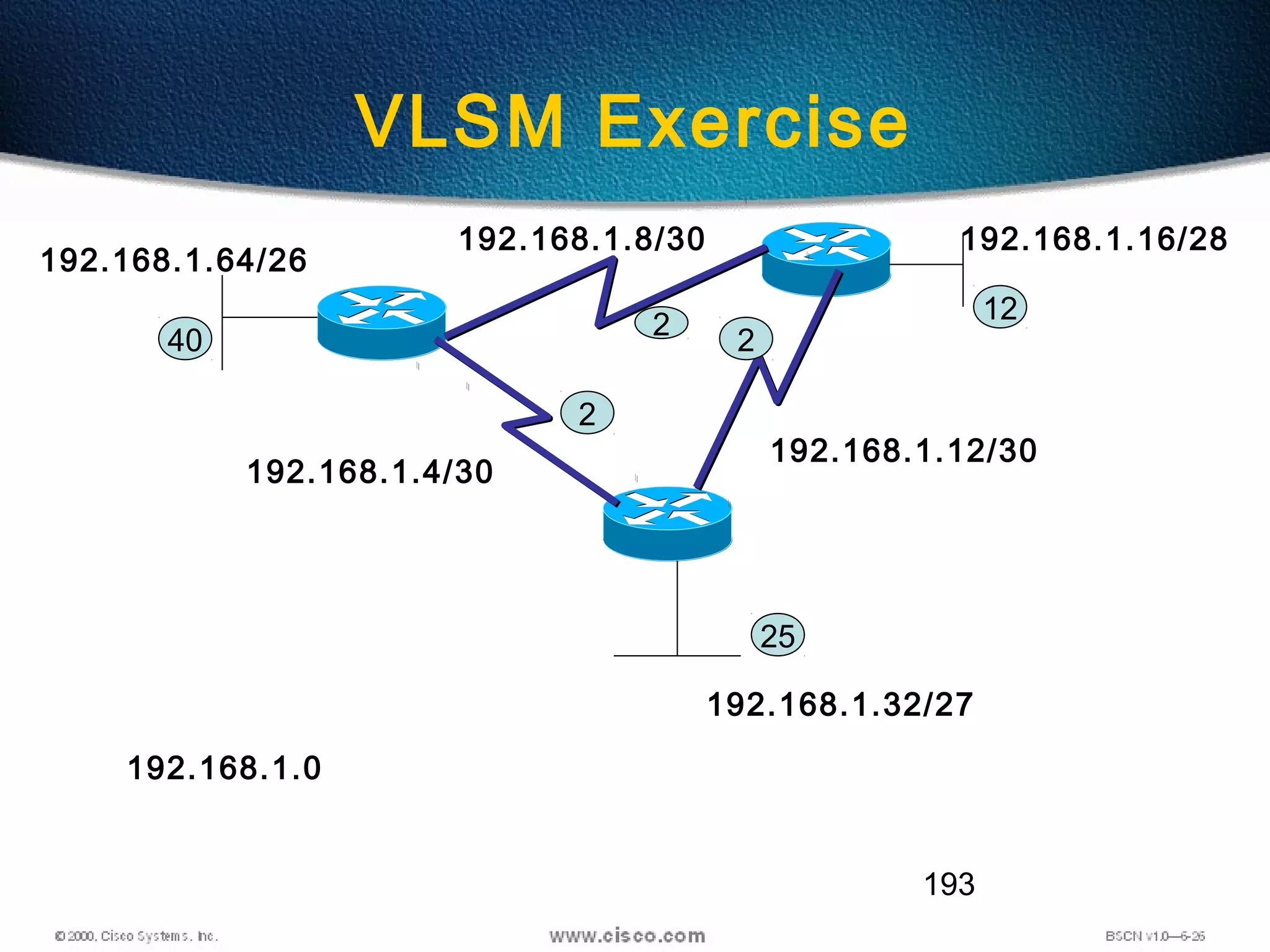 193
VLSM Exercise
2
2
2
40
25
12
192.168.1.0
192.168.1.4/30
192.168.1.8/30
192.168.1.12/30
192.168.1.16/28
192.168.1.32/27
192.168.1.64/26
 