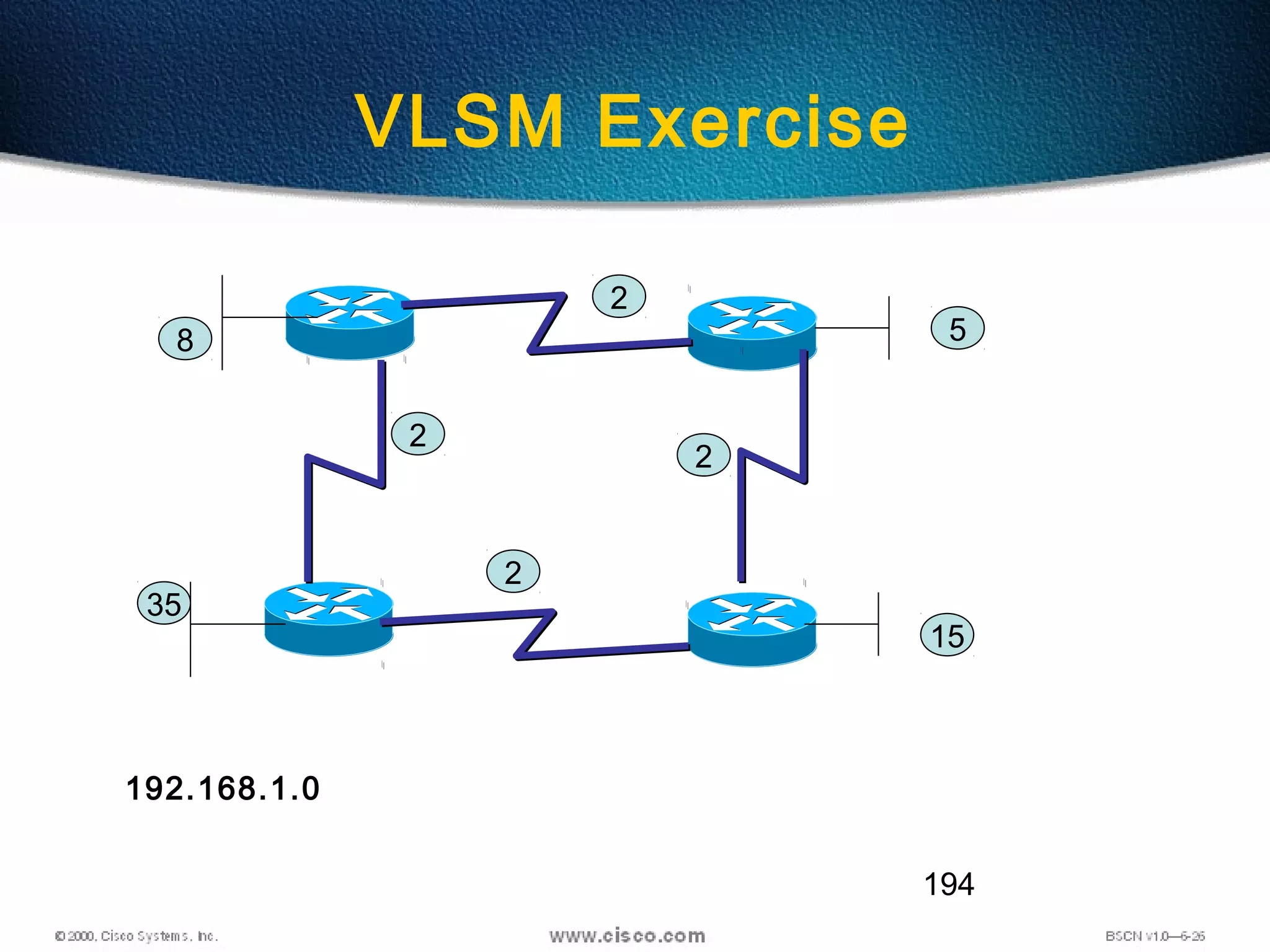 194
VLSM Exercise
2
2
8
15
5
192.168.1.0
2
2
35
 