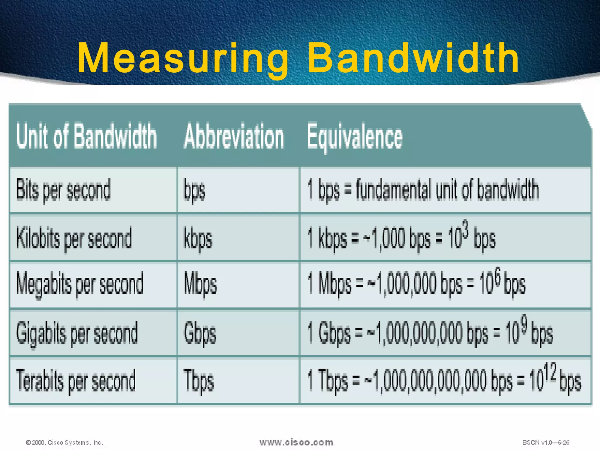 25
Measuring Bandwidth
 