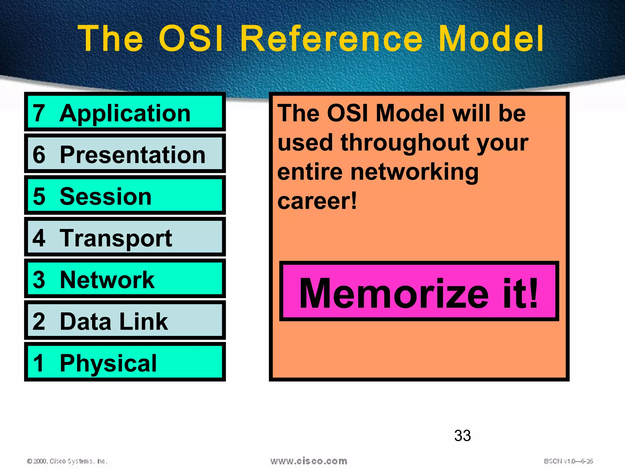 33
The OSI Reference Model
7 Application
6 Presentation
5 Session
4 Transport
3 Network
2 Data Link
1 Physical
The OSI Model will be
used throughout your
entire networking
career!
Memorize it!
 