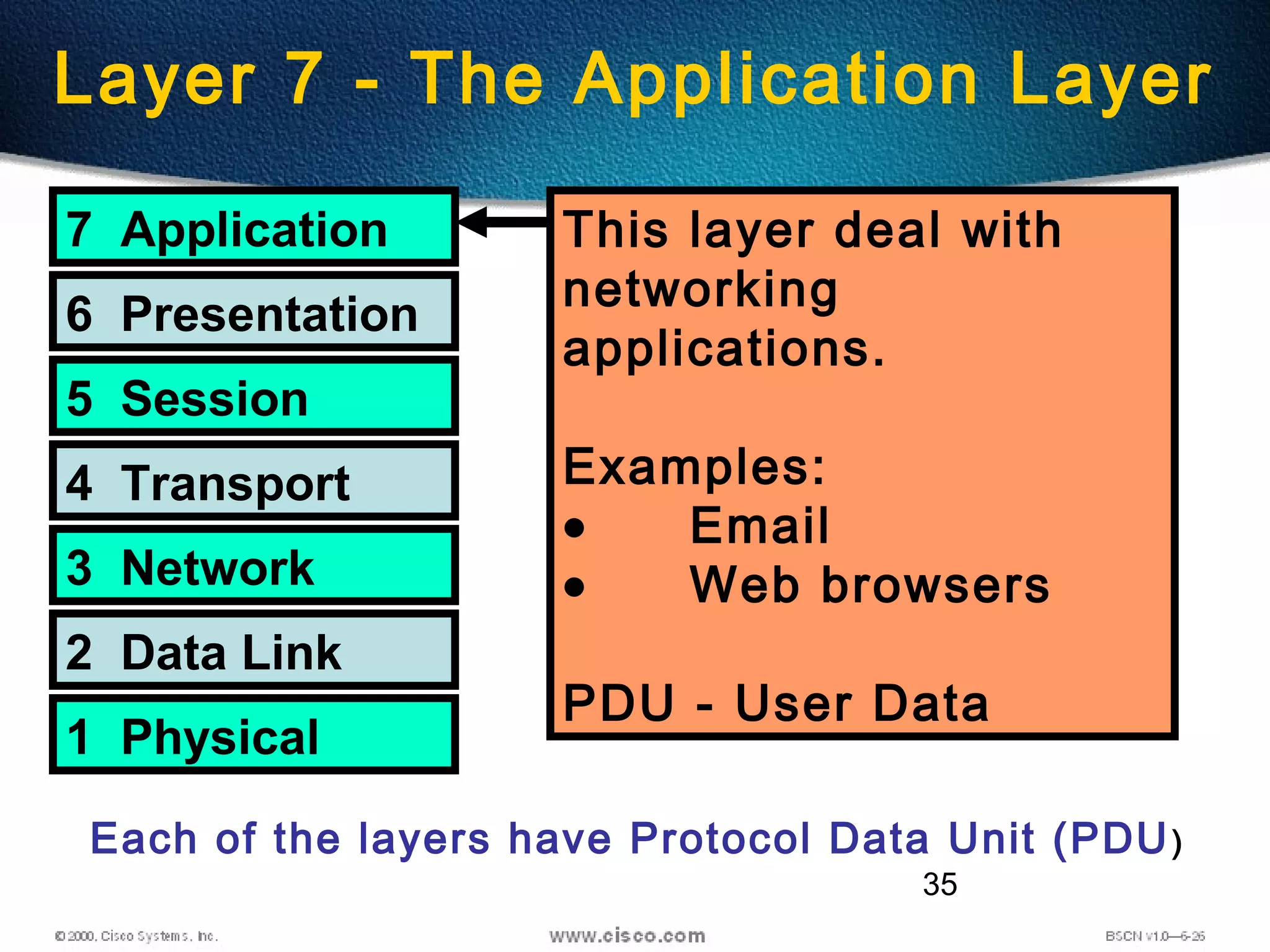 35
Layer 7 - The Application Layer
7 Application
6 Presentation
5 Session
4 Transport
3 Network
2 Data Link
1 Physical
This layer deal with
networking
applications.
Examples:
• Email
• Web browsers
PDU - User Data
Each of the layers have Protocol Data Unit (PDU)
 