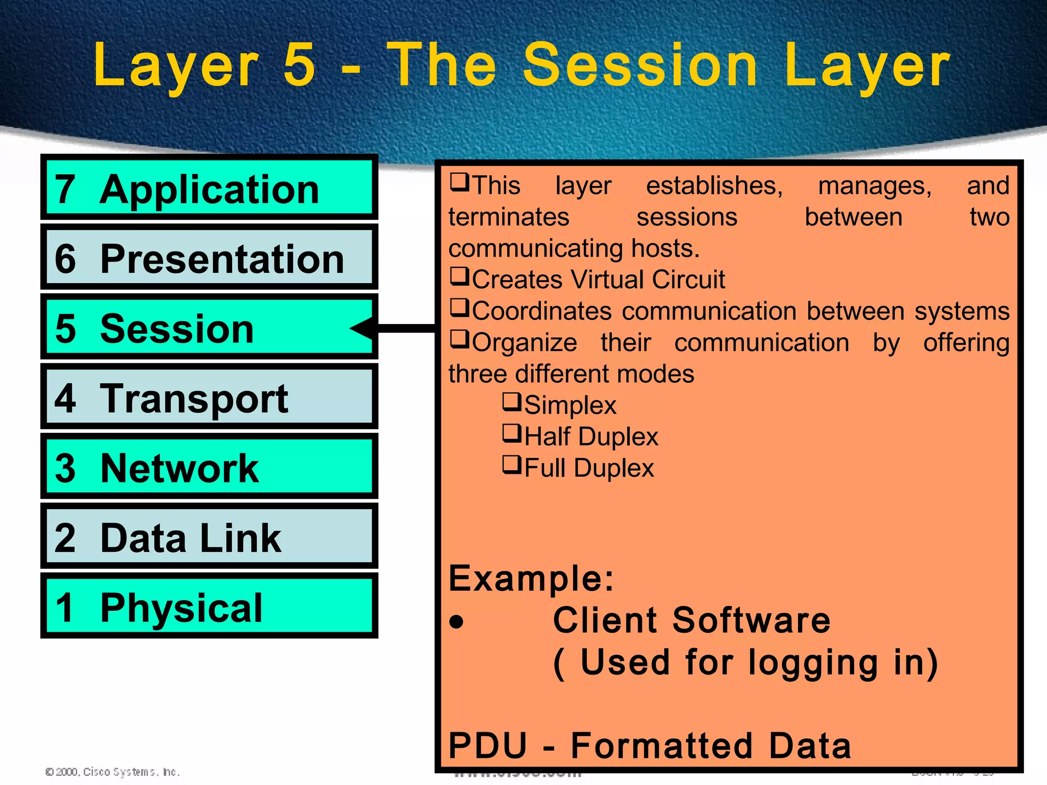 37
Layer 5 - The Session Layer
7 Application
6 Presentation
5 Session
4 Transport
3 Network
2 Data Link
1 Physical
This layer establishes, manages, and
terminates sessions between two
communicating hosts.
Creates Virtual Circuit
Coordinates communication between systems
Organize their communication by offering
three different modes
Simplex
Half Duplex
Full Duplex
Example:
• Client Software
( Used for logging in)
PDU - Formatted Data
 