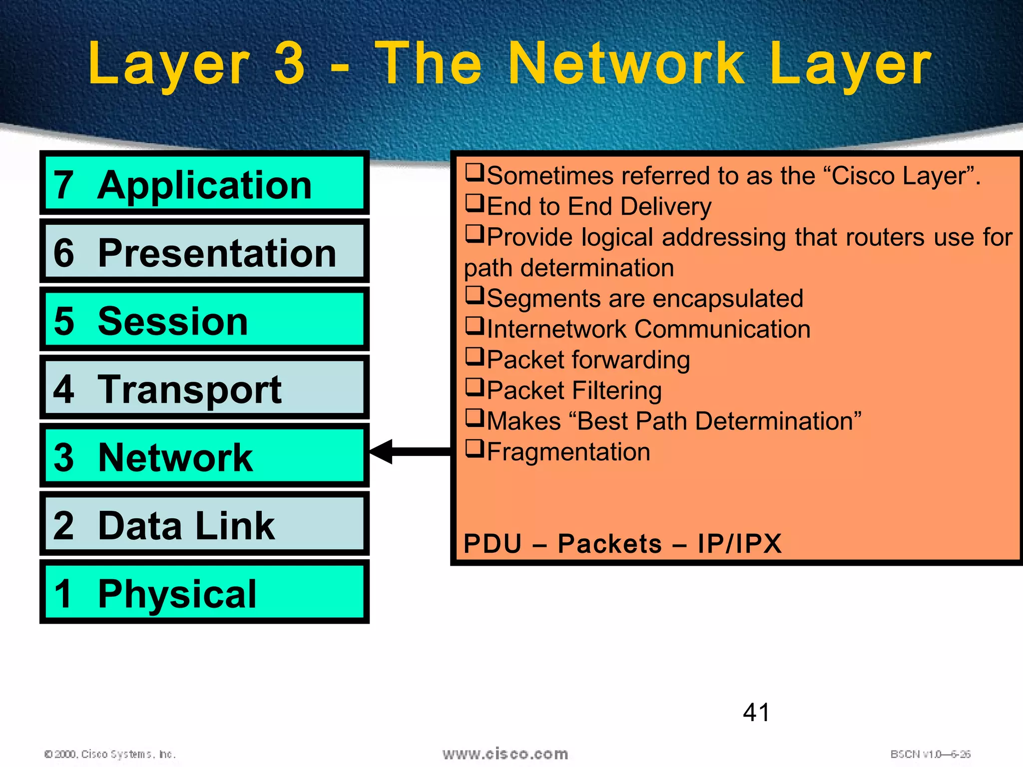 41
Layer 3 - The Network Layer
7 Application
6 Presentation
5 Session
4 Transport
3 Network
2 Data Link
1 Physical
Sometimes referred to as the “Cisco Layer”.
End to End Delivery
Provide logical addressing that routers use for
path determination
Segments are encapsulated
Internetwork Communication
Packet forwarding
Packet Filtering
Makes “Best Path Determination”
Fragmentation
PDU – Packets – IP/IPX
 
