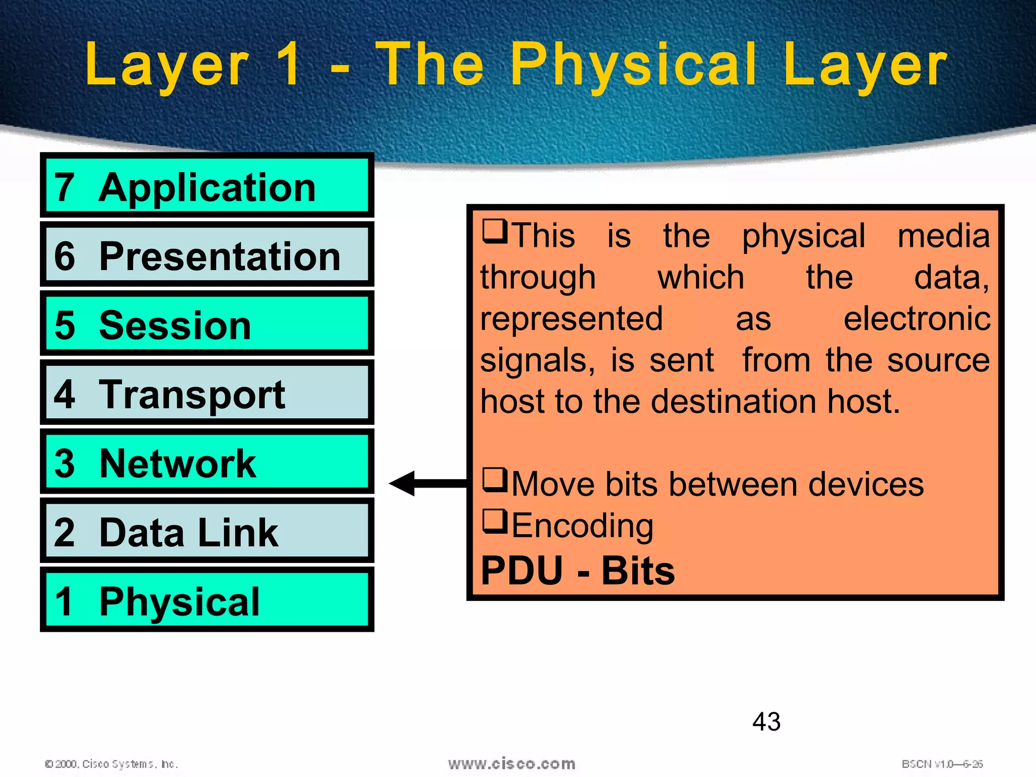 43
Layer 1 - The Physical Layer
7 Application
6 Presentation
5 Session
4 Transport
3 Network
2 Data Link
1 Physical
This is the physical media
through which the data,
represented as electronic
signals, is sent from the source
host to the destination host.
Move bits between devices
Encoding
PDU - Bits
 