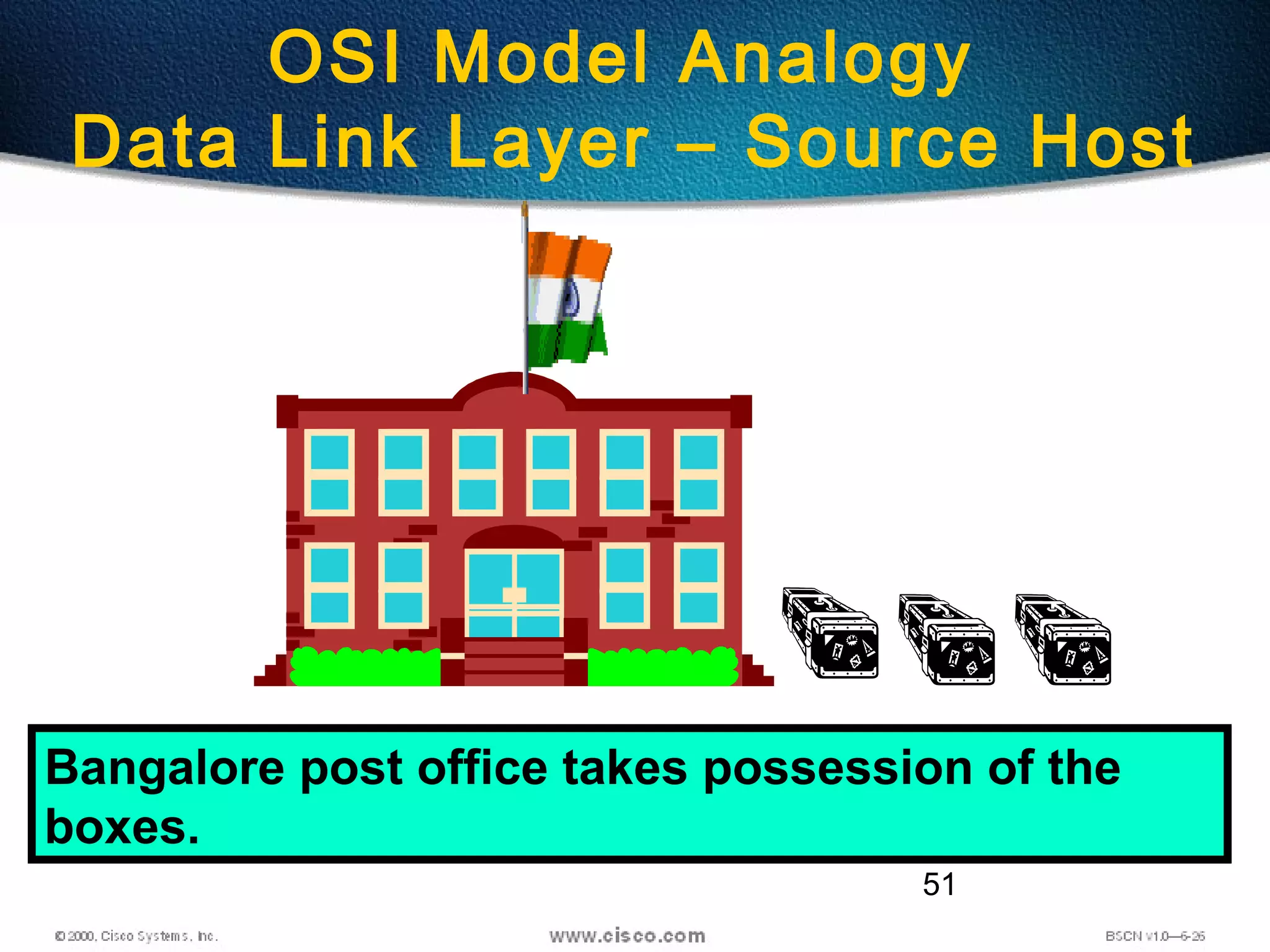 51
OSI Model Analogy
Data Link Layer – Source Host
Bangalore post office takes possession of the
boxes.
 