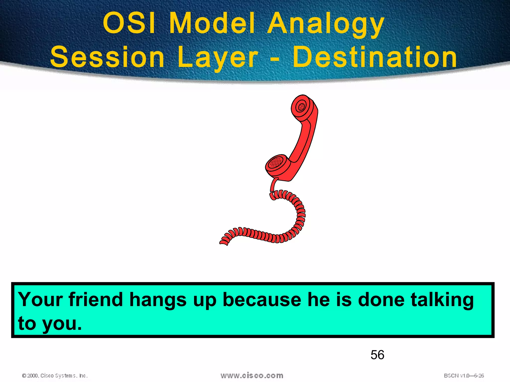 56
OSI Model Analogy
Session Layer - Destination
Your friend hangs up because he is done talking
to you.
 