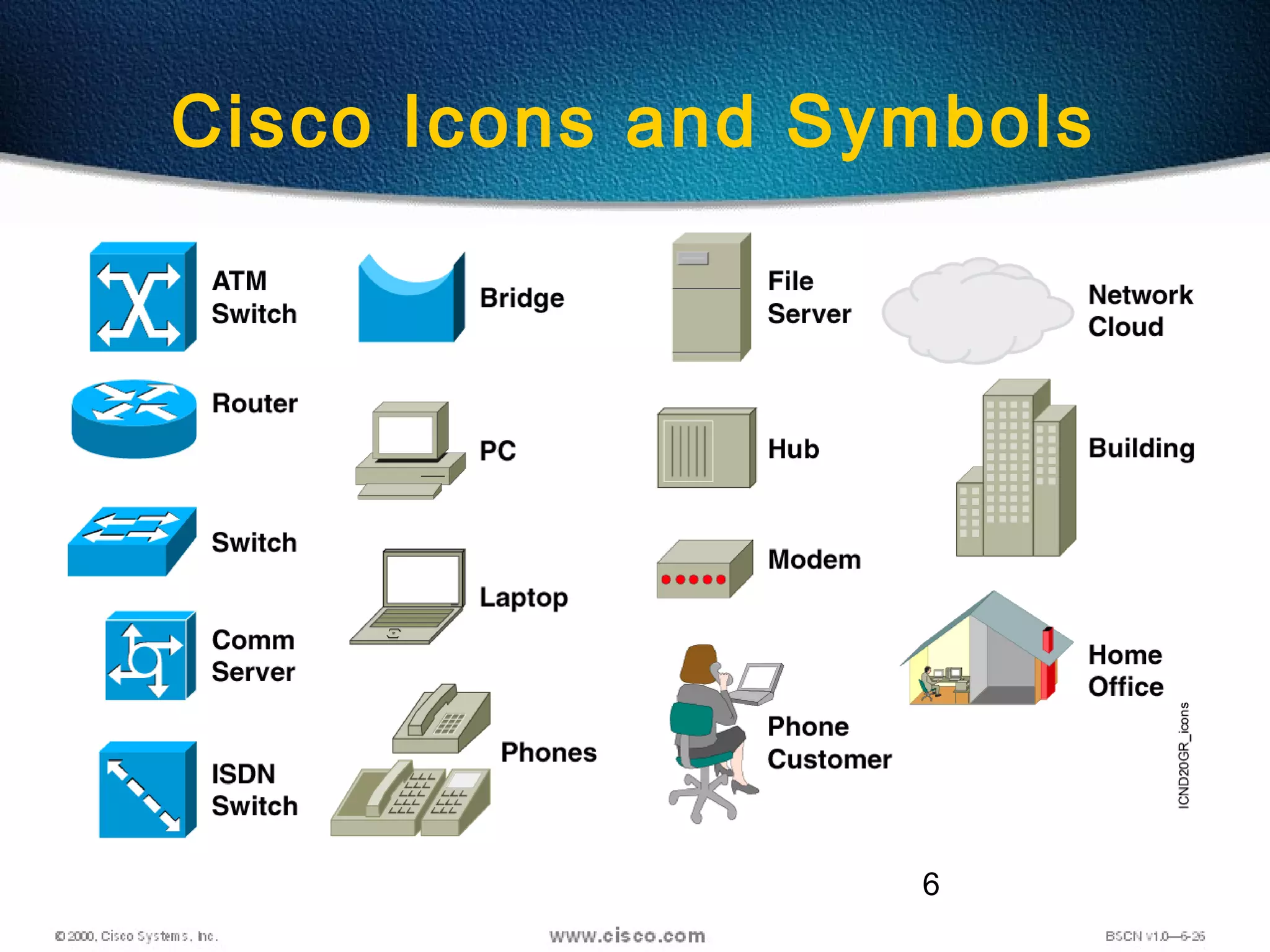 6
Cisco Icons and Symbols
 