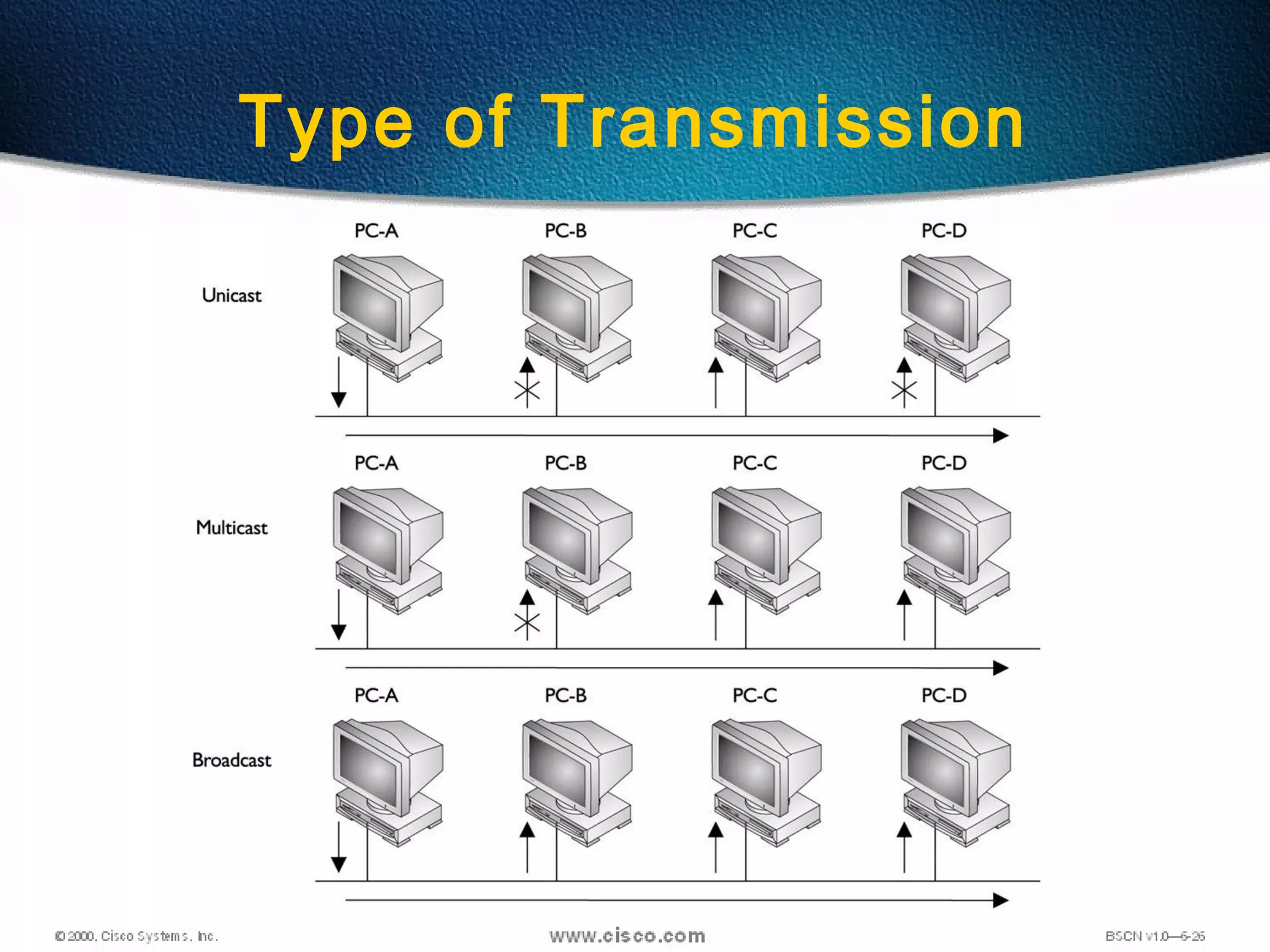 61
Type of Transmission
 