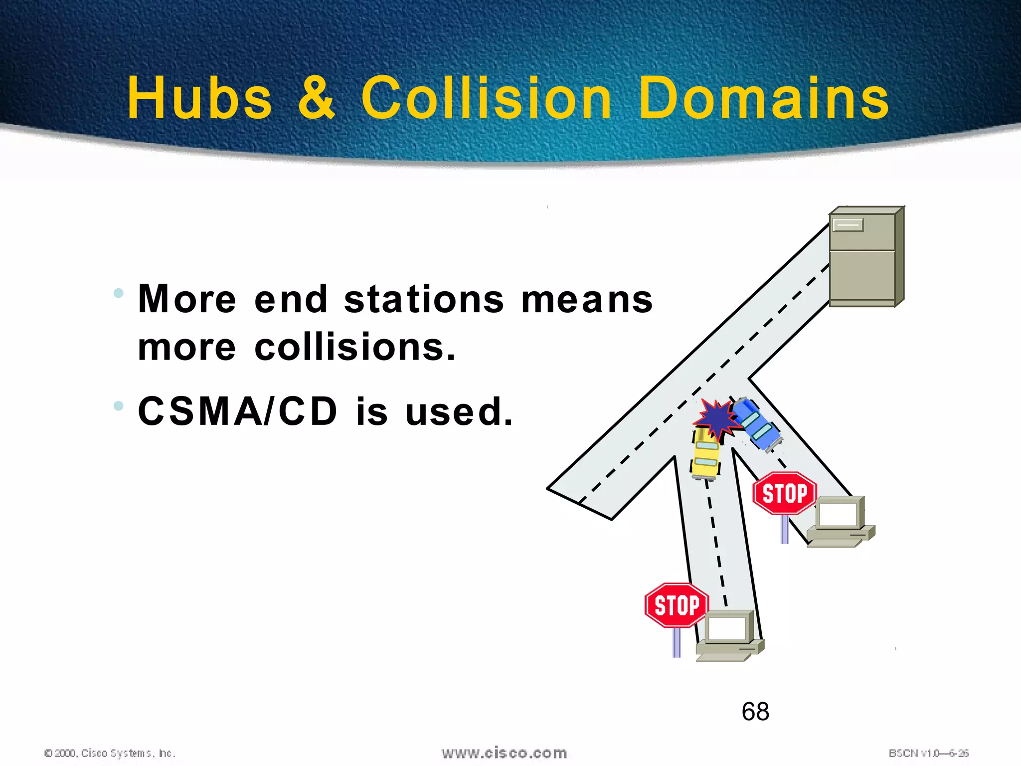 68
Hubs & Collision Domains
• More end stations means
more collisions.
• CSMA/CD is used.
 