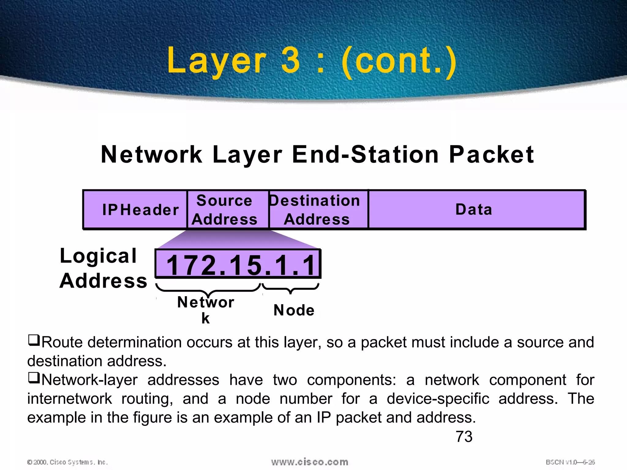 73
Layer 3 : (cont.)
Data
Source
Address
Destination
Address
IPHeader
172.15.1.1
Node
Networ
k
Logical
Address
Network Layer End-Station Packet
Route determination occurs at this layer, so a packet must include a source and
destination address.
Network-layer addresses have two components: a network component for
internetwork routing, and a node number for a device-specific address. The
example in the figure is an example of an IP packet and address.
 