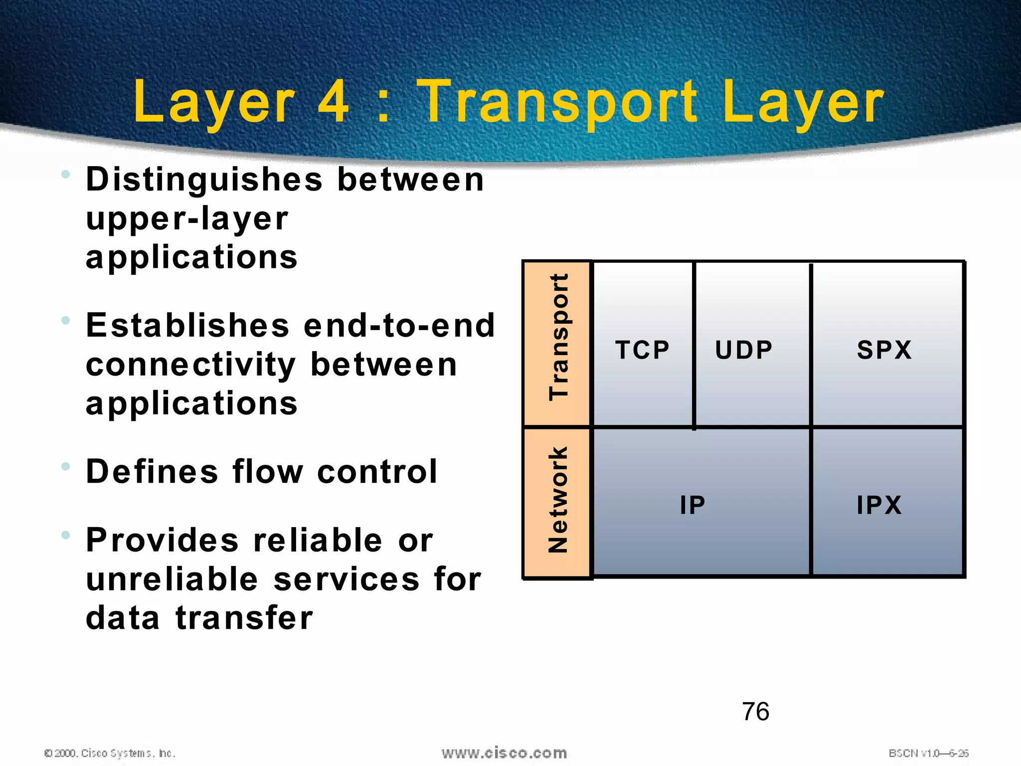 76
Layer 4 : Transport Layer
• Distinguishes between
upper-layer
applications
• Establishes end-to-end
connectivity between
applications
• Defines flow control
• Provides reliable or
unreliable services for
data transfer
Network
IPXIP
Transport
SPXTCP UDP
 