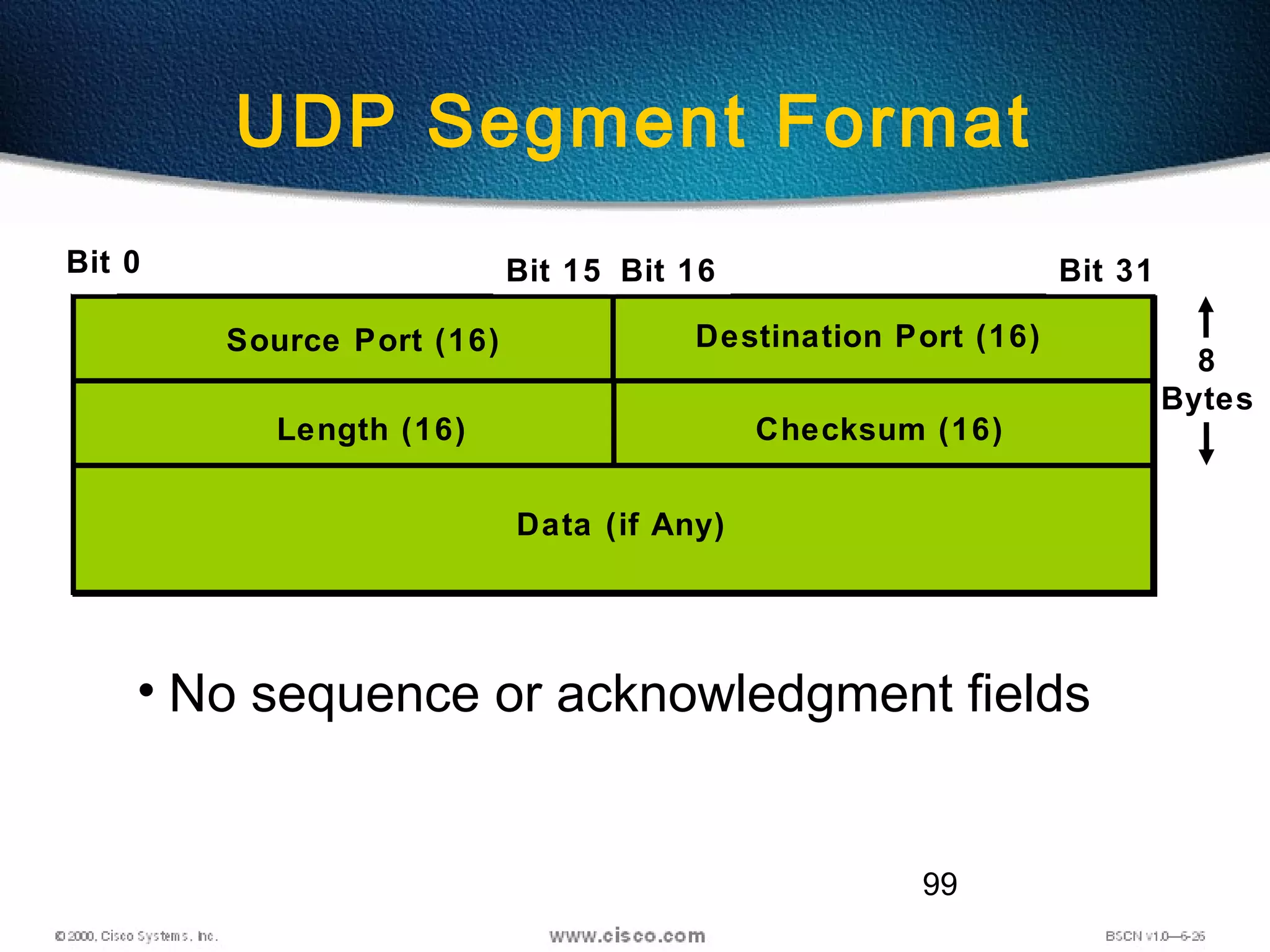 99
• No sequence or acknowledgment fields
UDP Segment Format
Source Port (16) Destination Port (16)
Length (16)
Data (if Any)
1Bit 0 Bit 15 Bit 16 Bit 31
Checksum (16)
8
Bytes
 