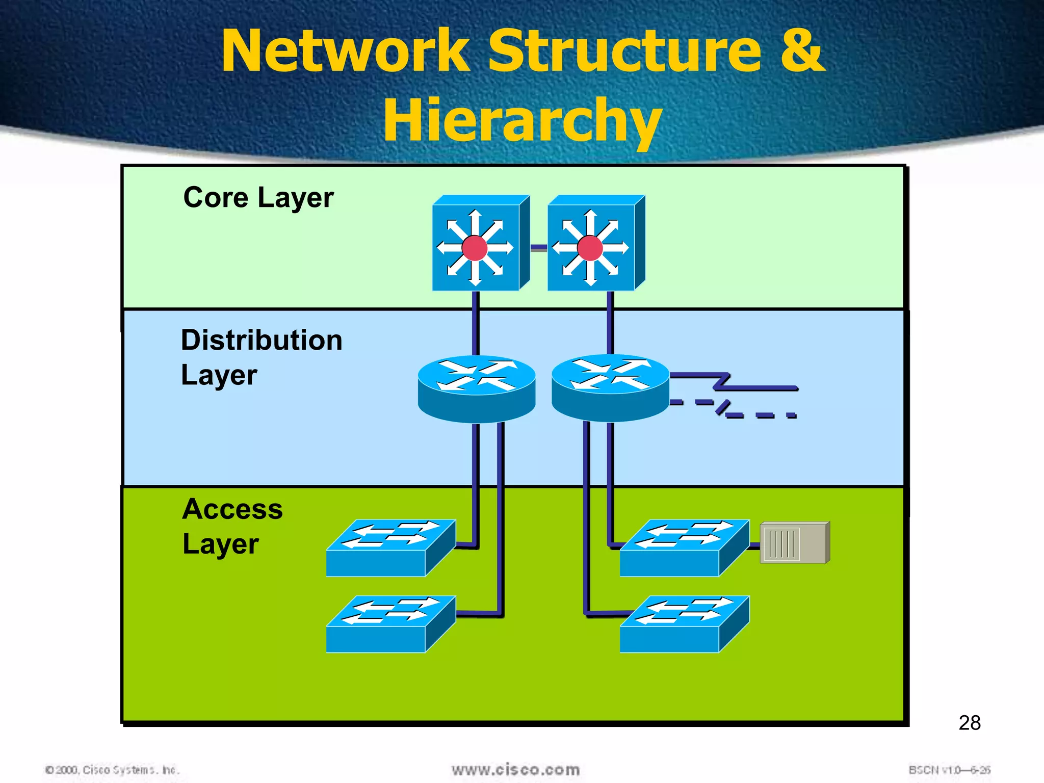 Ccna PPT | PPTX | Computer Networking | Computing
