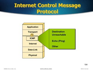 104
Internet Control Message
Protocol
Application
Transport
Internet
Data-Link
Physical
Destination
Unreachable
Echo (Ping)
Other
ICMP
1
 