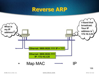 106
Reverse ARP
• Map MAC IP
Ethernet: 0800.0020.1111
IP: 172.16.3.25
Ethernet: 0800.0020.1111 IP = ???
What is
my IP
address?
I heard that
broadcast.
Your IP
address is
172.16.3.25.
 