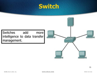 11
Switch
Switches add more
intelligence to data transfer
management.
 