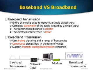 111
 Baseband Transmission
 Entire channel is used to transmit a single digital signal
 Complete bandwidth of the cable is used by a single signal
 The transmission distance is shorter
 The electrical interference is lower
 Broadband Transmission
 Use analog signaling and a range of frequencies
 Continuous signals flow in the form of waves
 Support multiple analog transmission (channels)
Modem Broadband
Transmission
Network
Card
Baseband
Transmission
Baseband VS Broadband
 