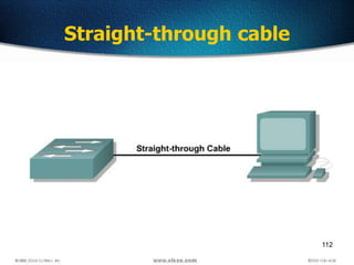 112
Straight-through cable
 