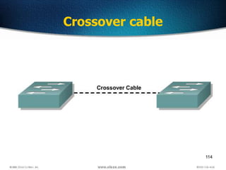 114
Crossover cable
 