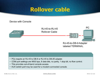 116
Rollover cable
 