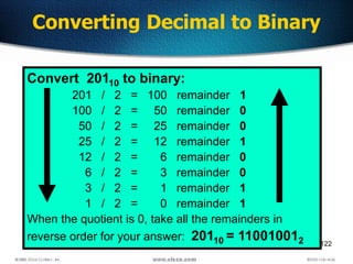 122
Converting Decimal to Binary
Convert 20110 to binary:
201 / 2 = 100 remainder 1
100 / 2 = 50 remainder 0
50 / 2 = 25 remainder 0
25 / 2 = 12 remainder 1
12 / 2 = 6 remainder 0
6 / 2 = 3 remainder 0
3 / 2 = 1 remainder 1
1 / 2 = 0 remainder 1
When the quotient is 0, take all the remainders in
reverse order for your answer: 20110 = 110010012
 
